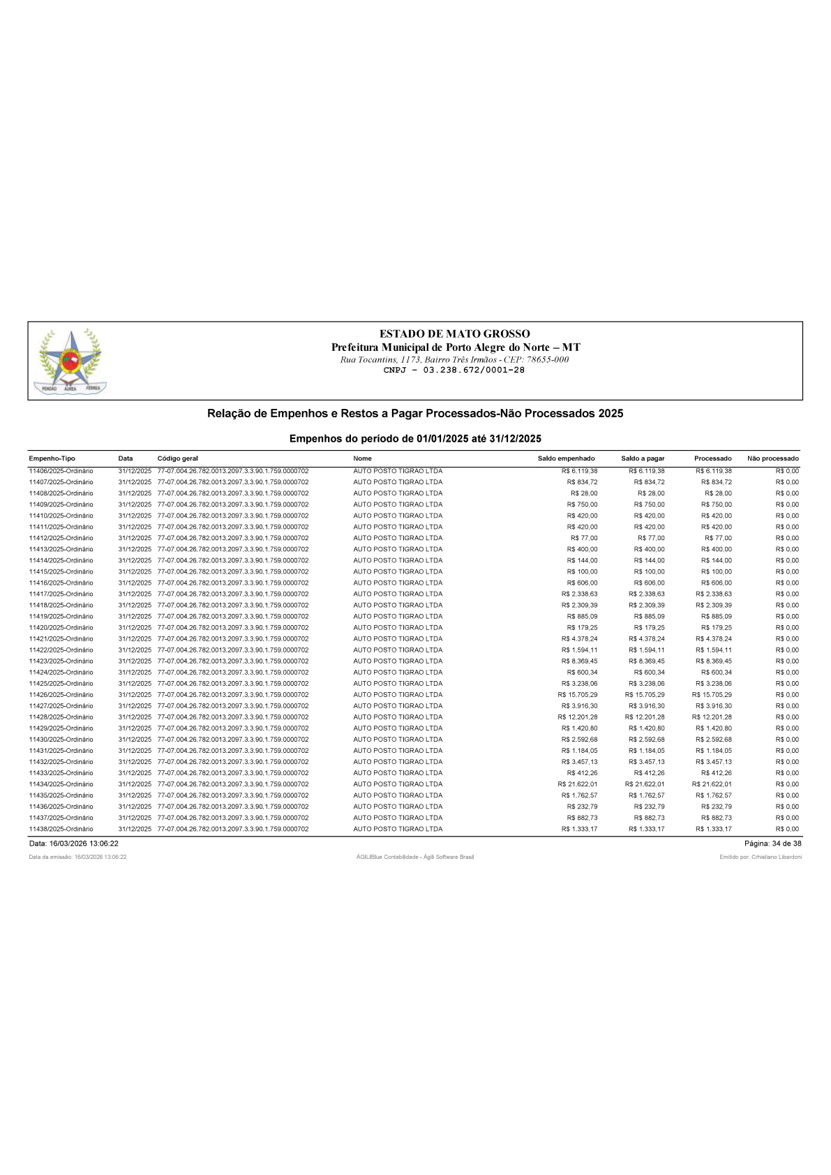 Página 171 | BALANÇO GERAL 2025 - CONTAS ANUAIS GESTÃO