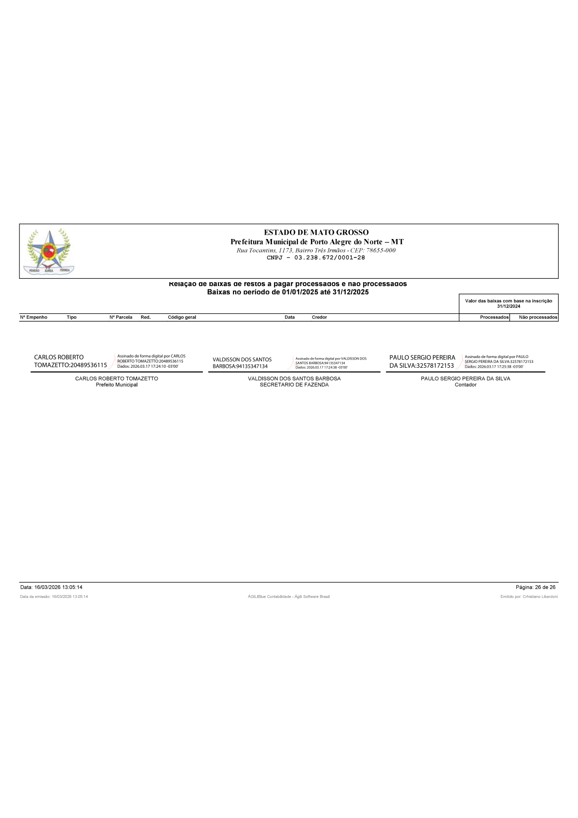 Página 201 | BALANÇO GERAL 2025 - CONTAS ANUAIS GESTÃO