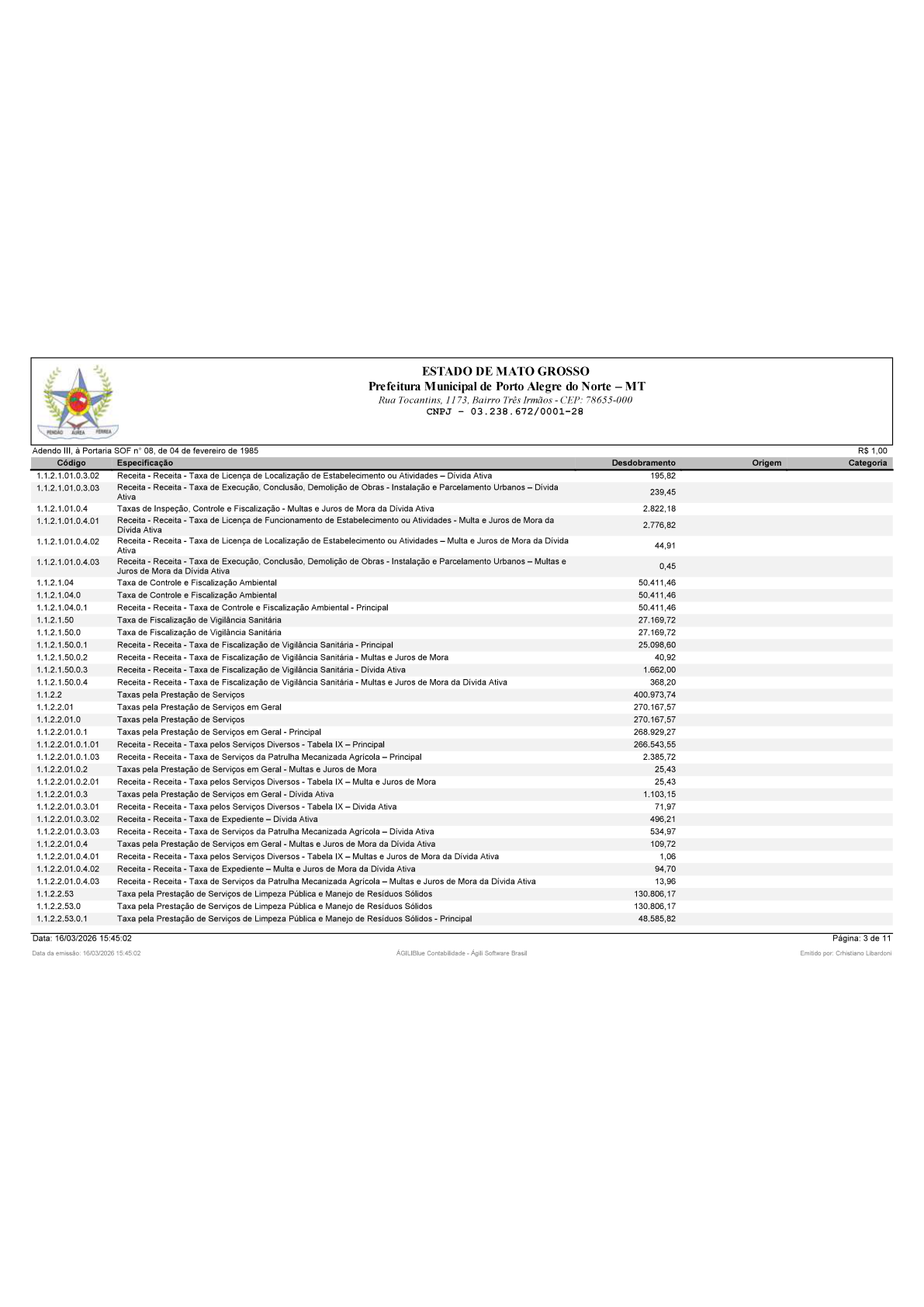 Página 27 | BALANÇO GERAL 2025 - CONTAS ANUAIS GESTÃO