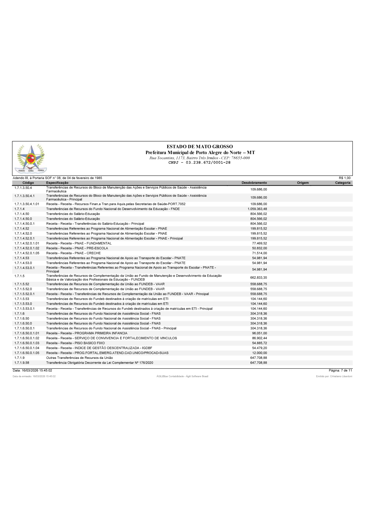 Página 31 | BALANÇO GERAL 2025 - CONTAS ANUAIS GESTÃO