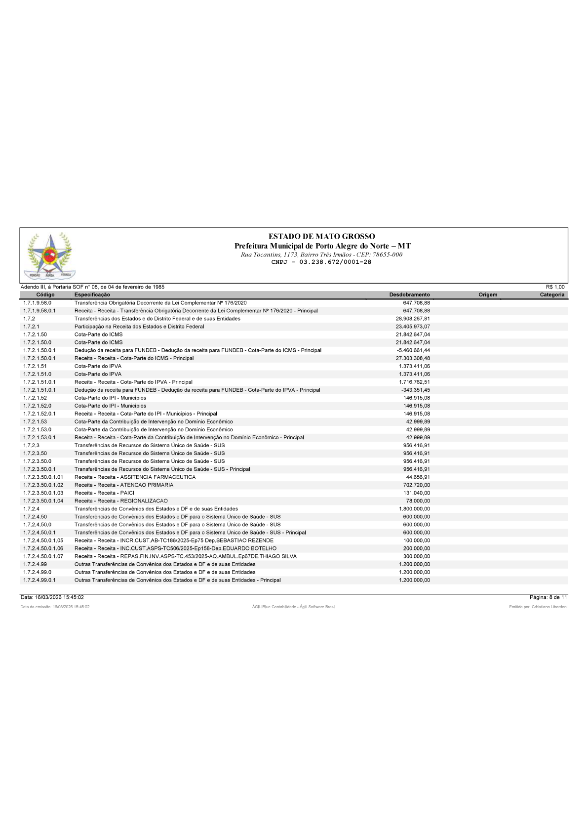 Página 32 | BALANÇO GERAL 2025 - CONTAS ANUAIS GESTÃO