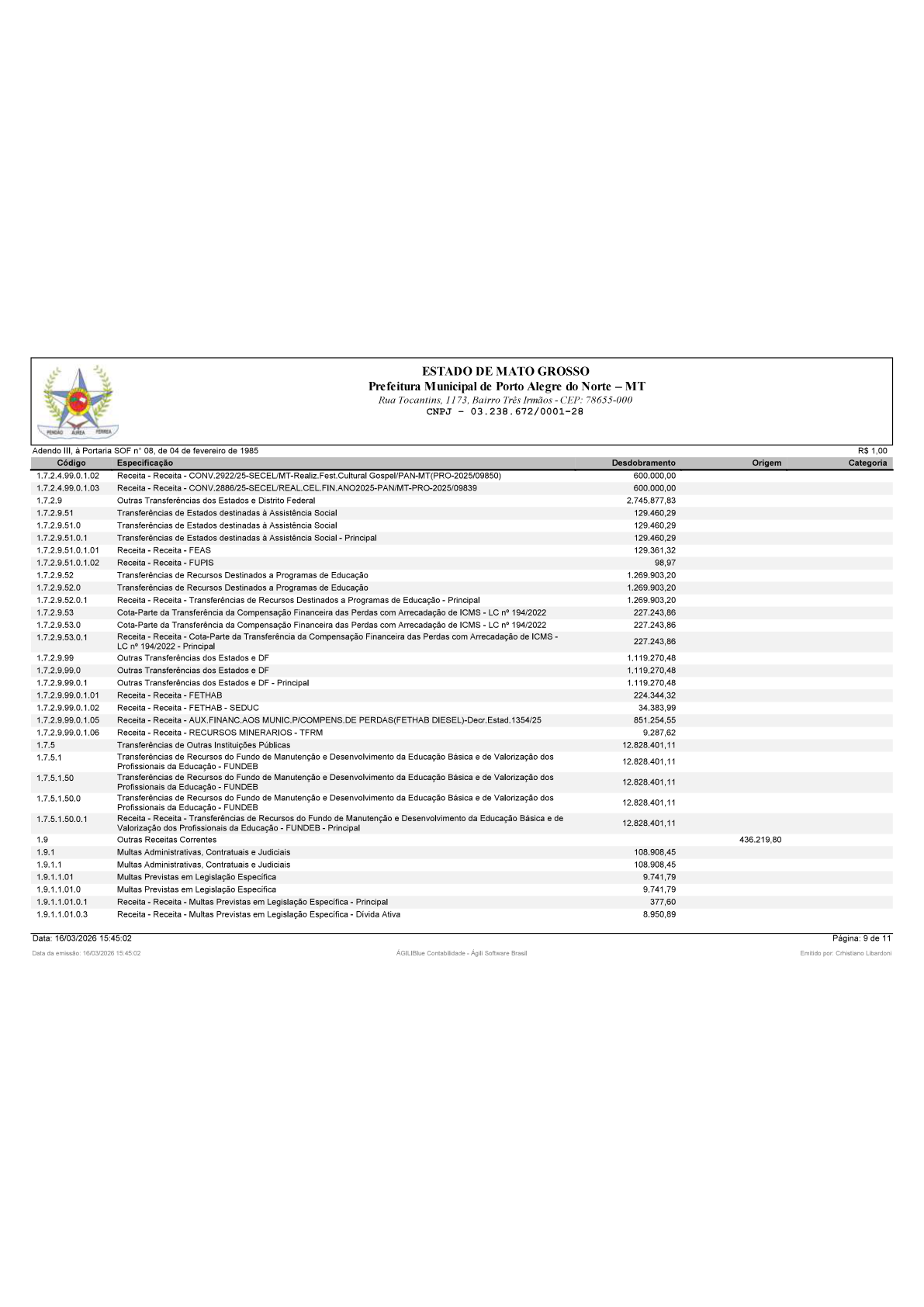 Página 33 | BALANÇO GERAL 2025 - CONTAS ANUAIS GESTÃO