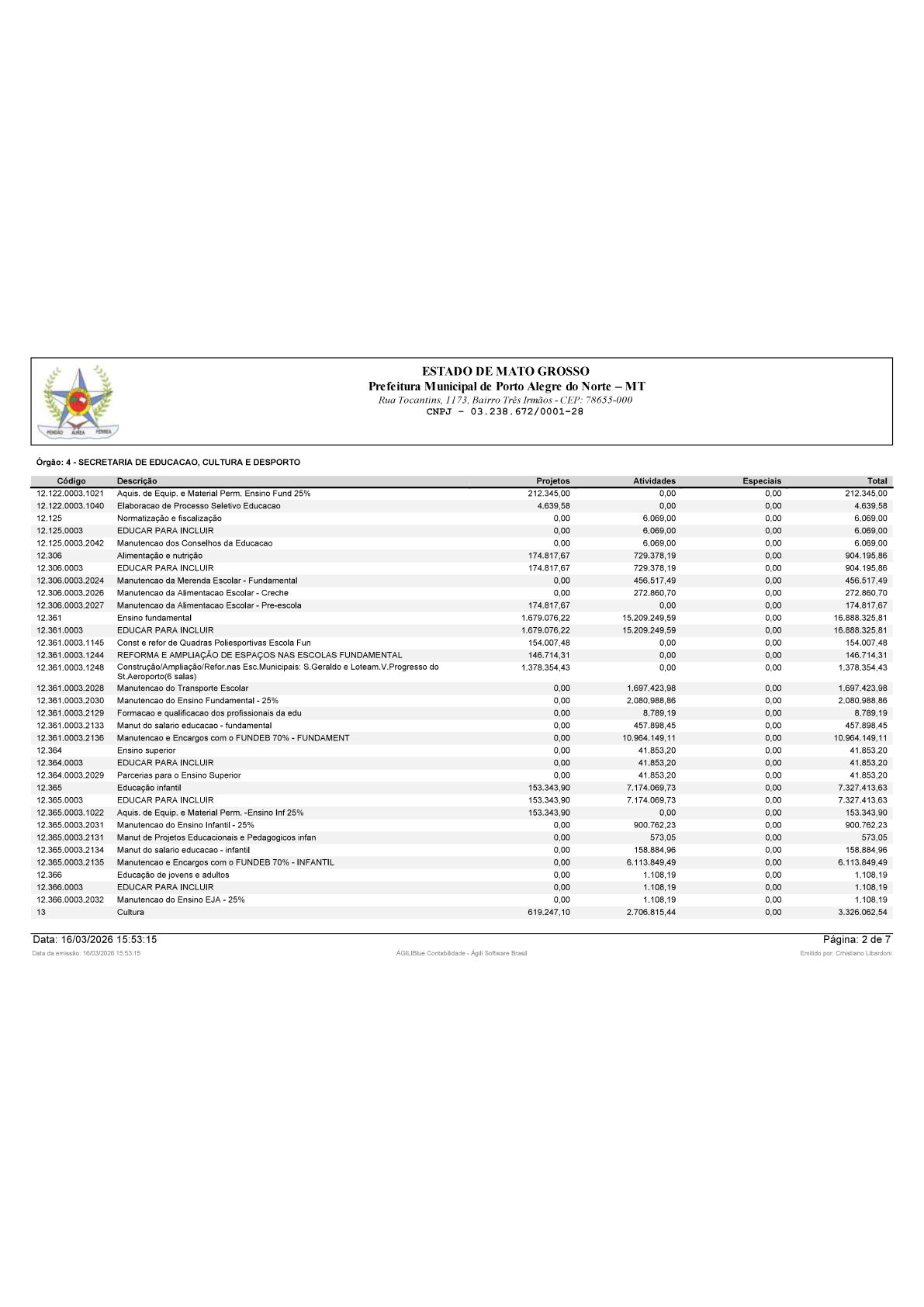 Página 37 | BALANÇO GERAL 2025 - CONTAS ANUAIS GESTÃO