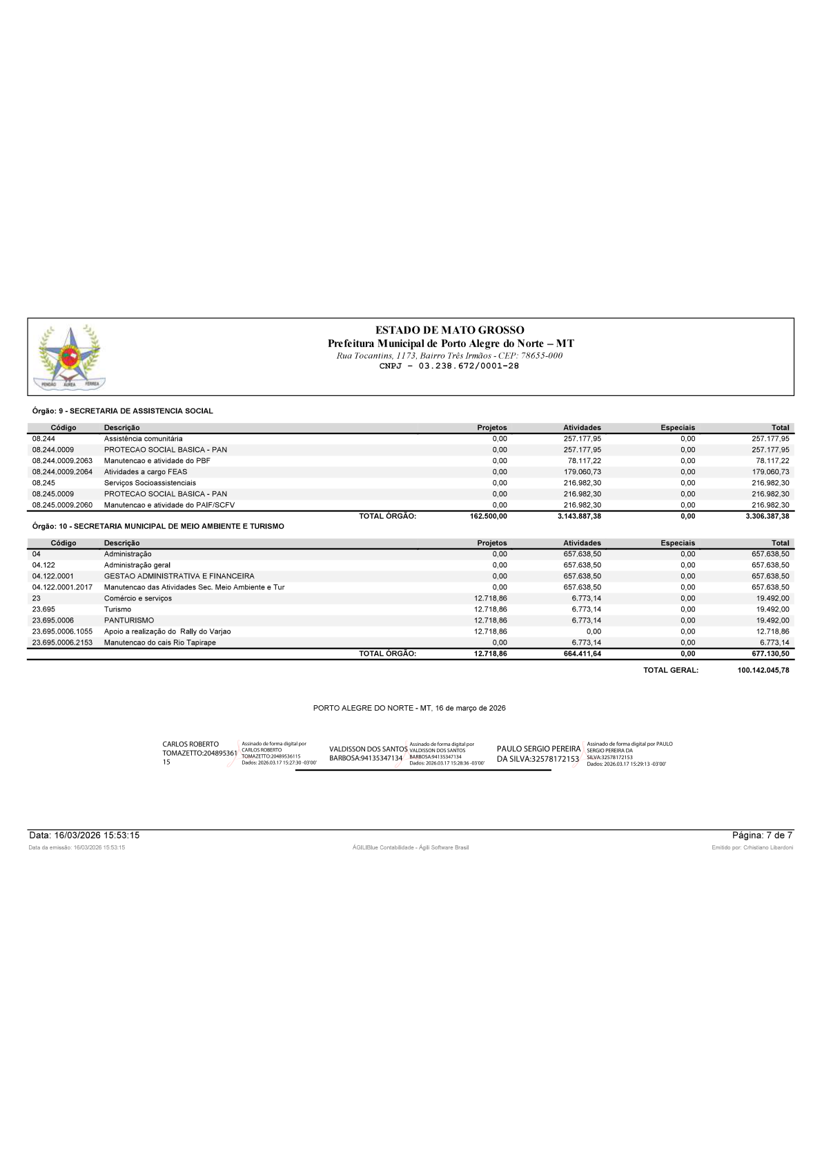 Página 42 | BALANÇO GERAL 2025 - CONTAS ANUAIS GESTÃO