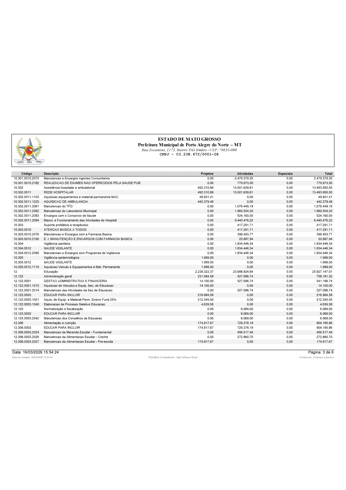 Página 45 | BALANÇO GERAL 2025 - CONTAS ANUAIS GESTÃO