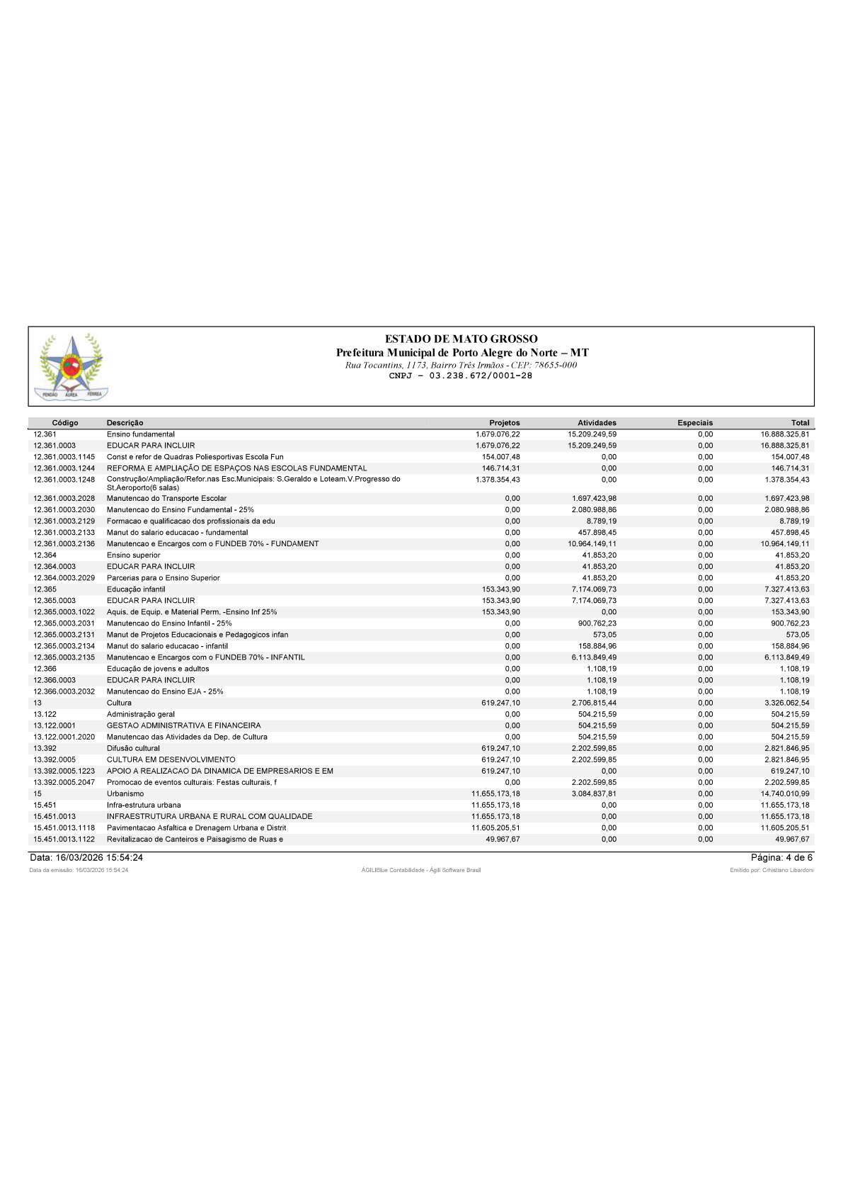 Página 46 | BALANÇO GERAL 2025 - CONTAS ANUAIS GESTÃO