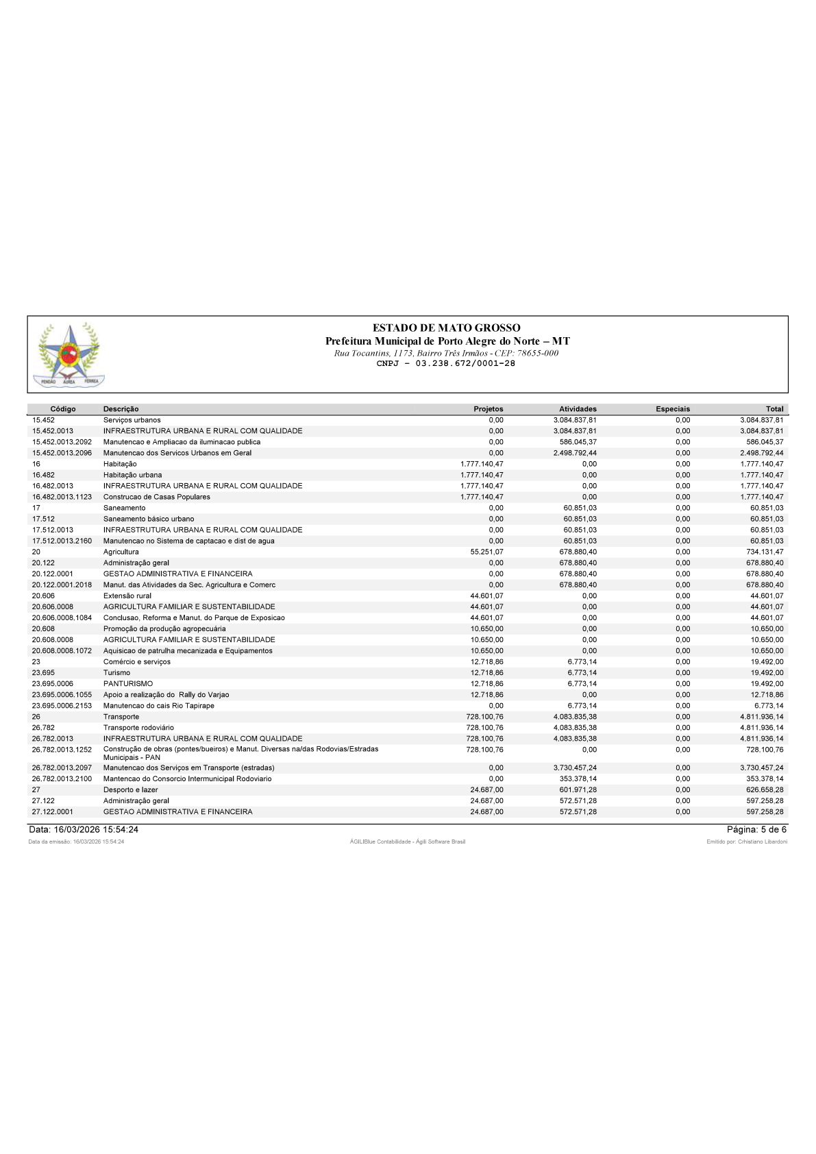 Página 47 | BALANÇO GERAL 2025 - CONTAS ANUAIS GESTÃO