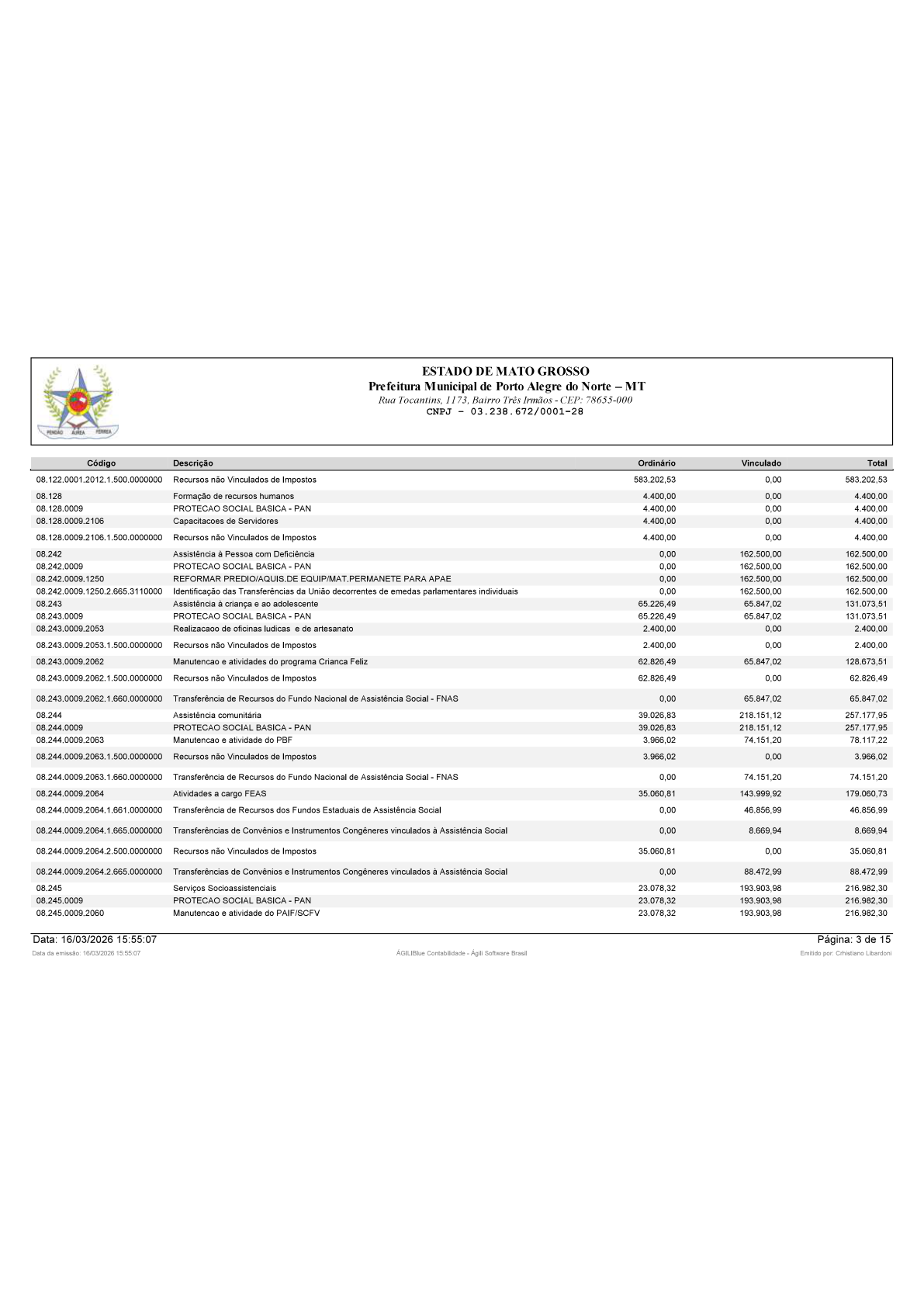 Página 51 | BALANÇO GERAL 2025 - CONTAS ANUAIS GESTÃO