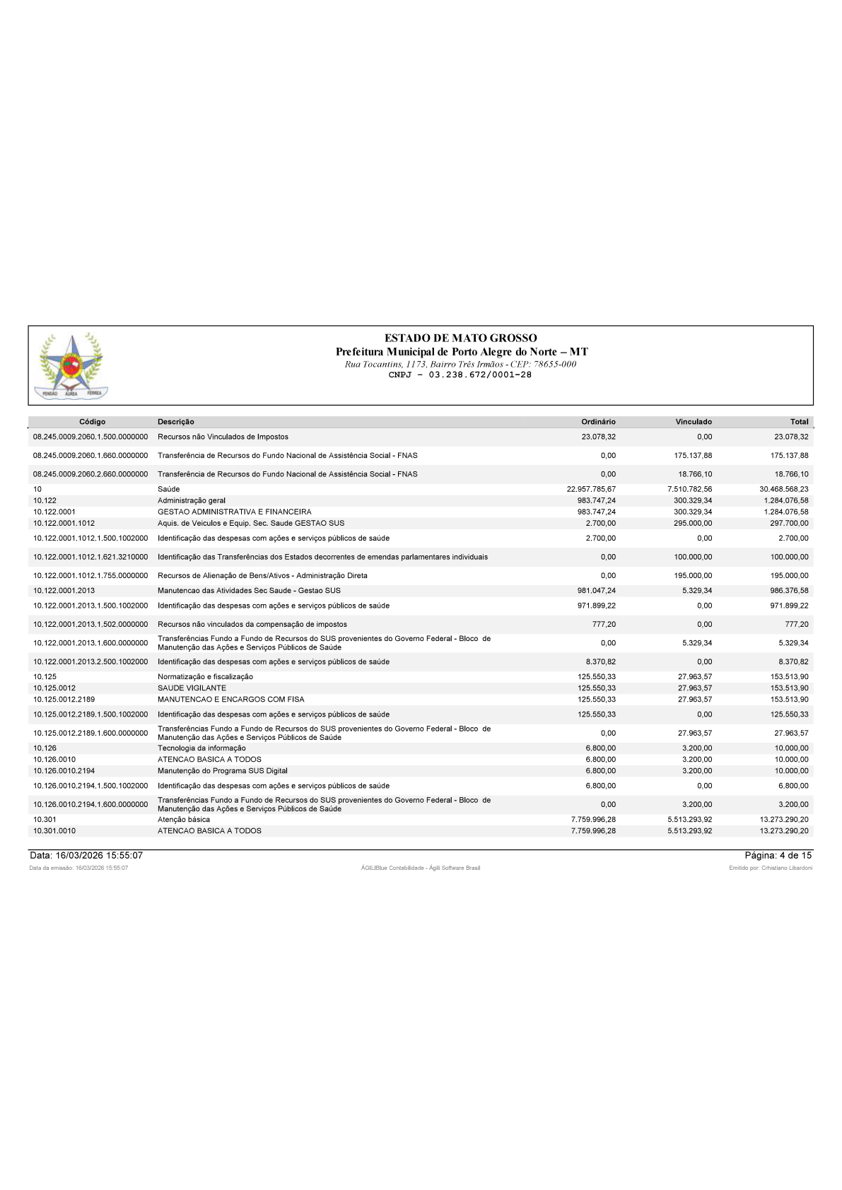 Página 52 | BALANÇO GERAL 2025 - CONTAS ANUAIS GESTÃO