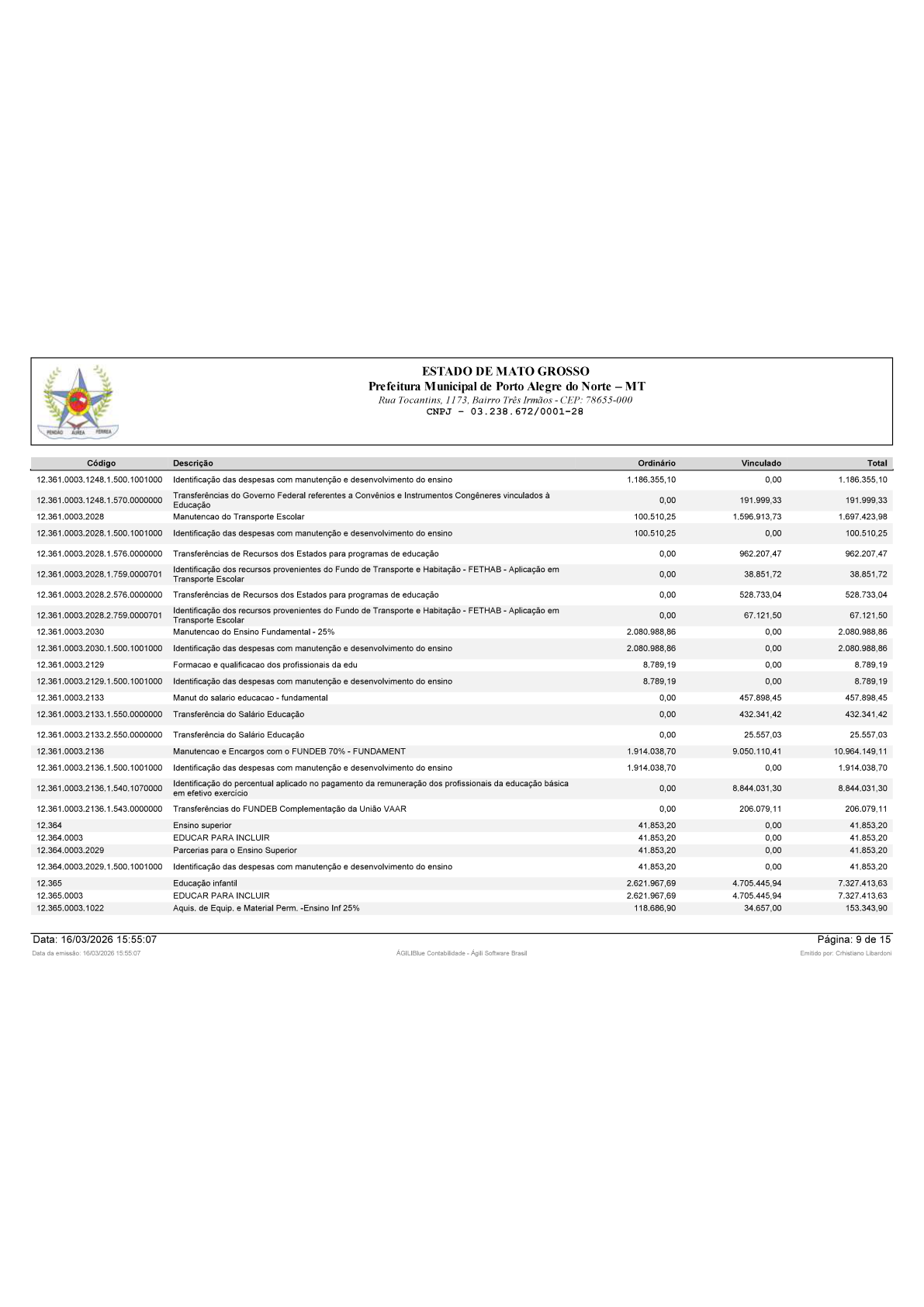 Página 57 | BALANÇO GERAL 2025 - CONTAS ANUAIS GESTÃO