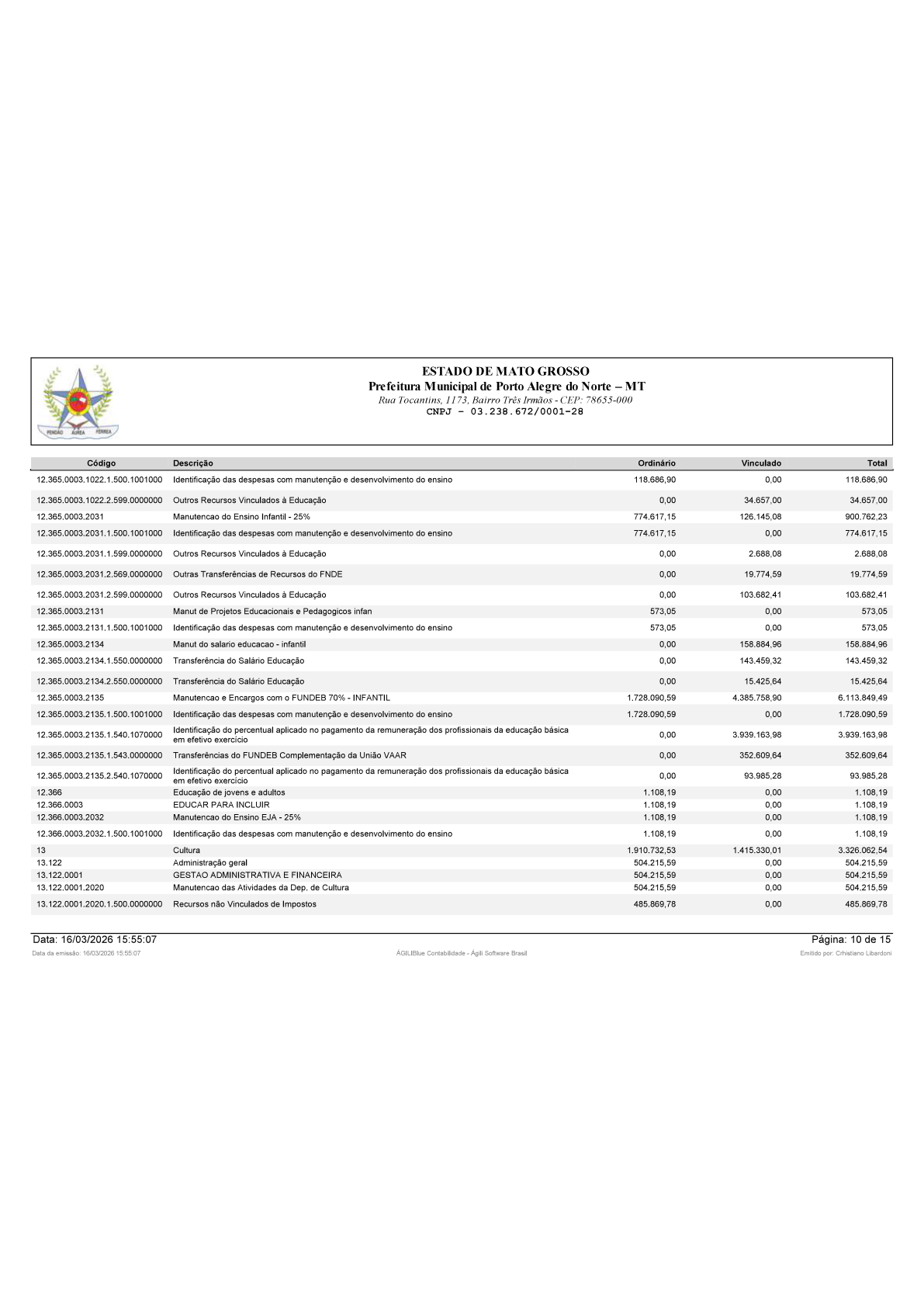 Página 58 | BALANÇO GERAL 2025 - CONTAS ANUAIS GESTÃO
