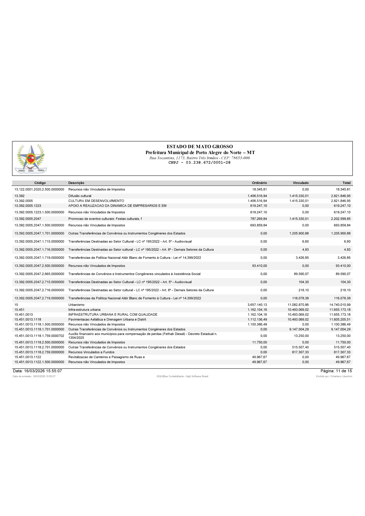 Página 59 | BALANÇO GERAL 2025 - CONTAS ANUAIS GESTÃO