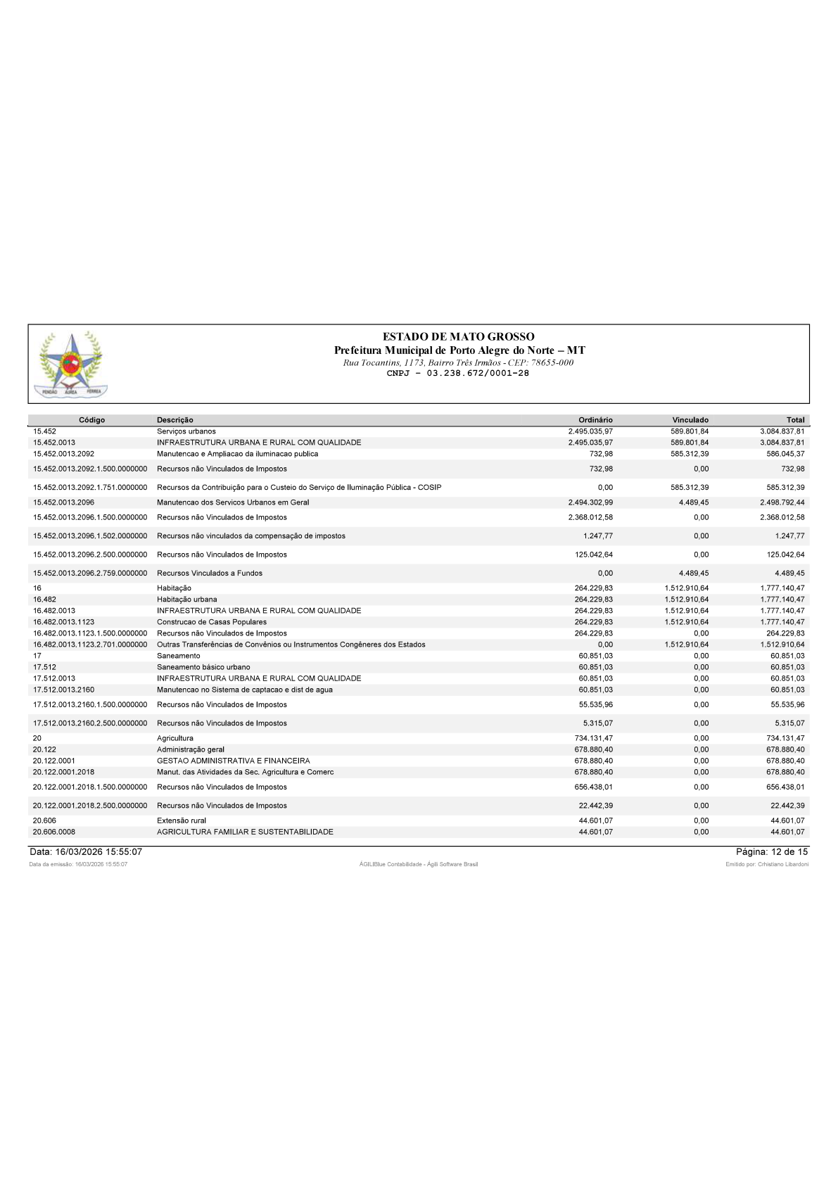 Página 60 | BALANÇO GERAL 2025 - CONTAS ANUAIS GESTÃO