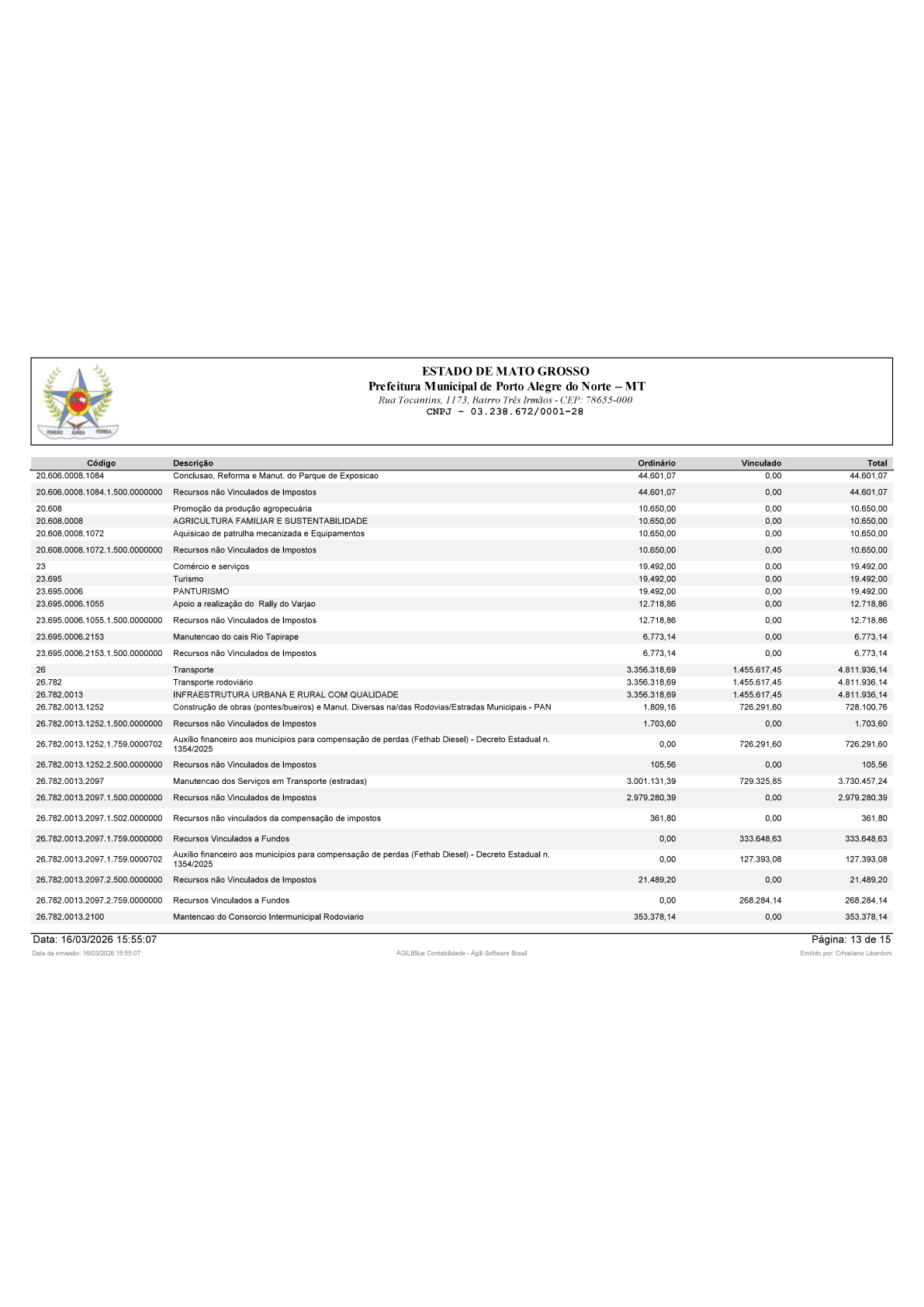 Página 61 | BALANÇO GERAL 2025 - CONTAS ANUAIS GESTÃO