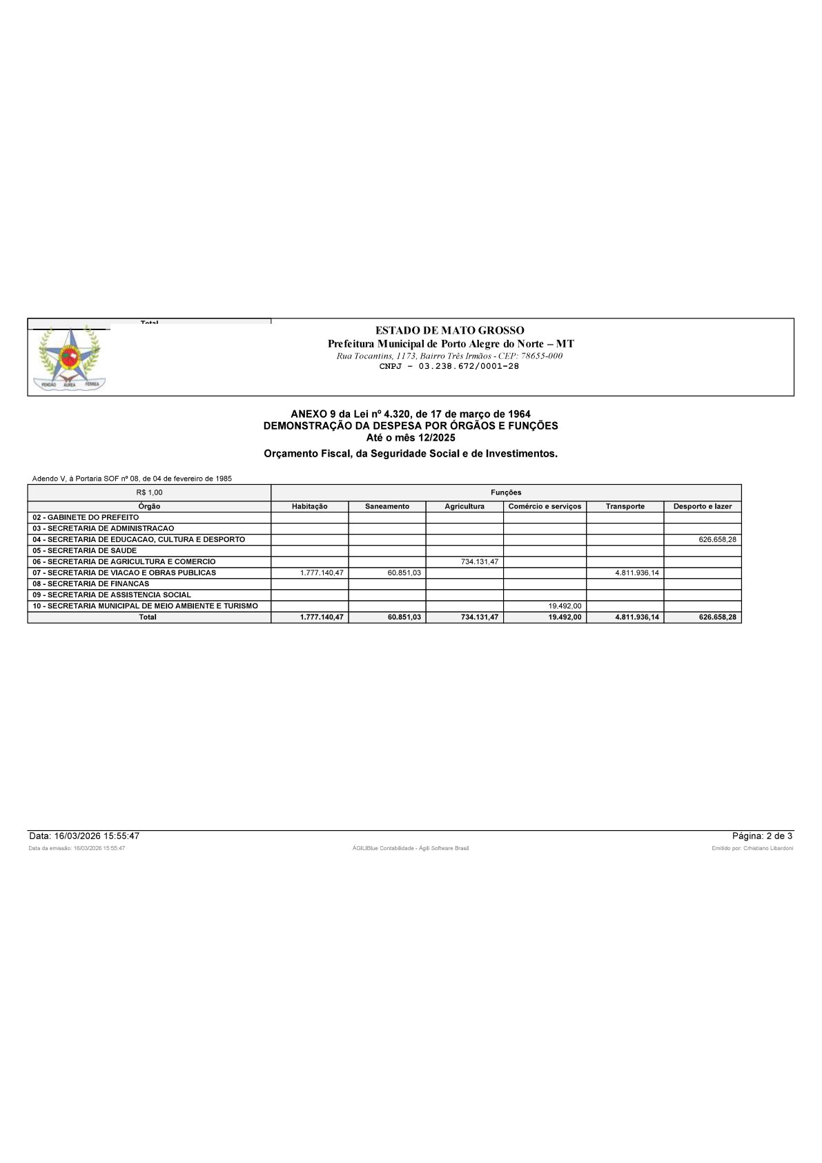 Página 65 | BALANÇO GERAL 2025 - CONTAS ANUAIS GESTÃO