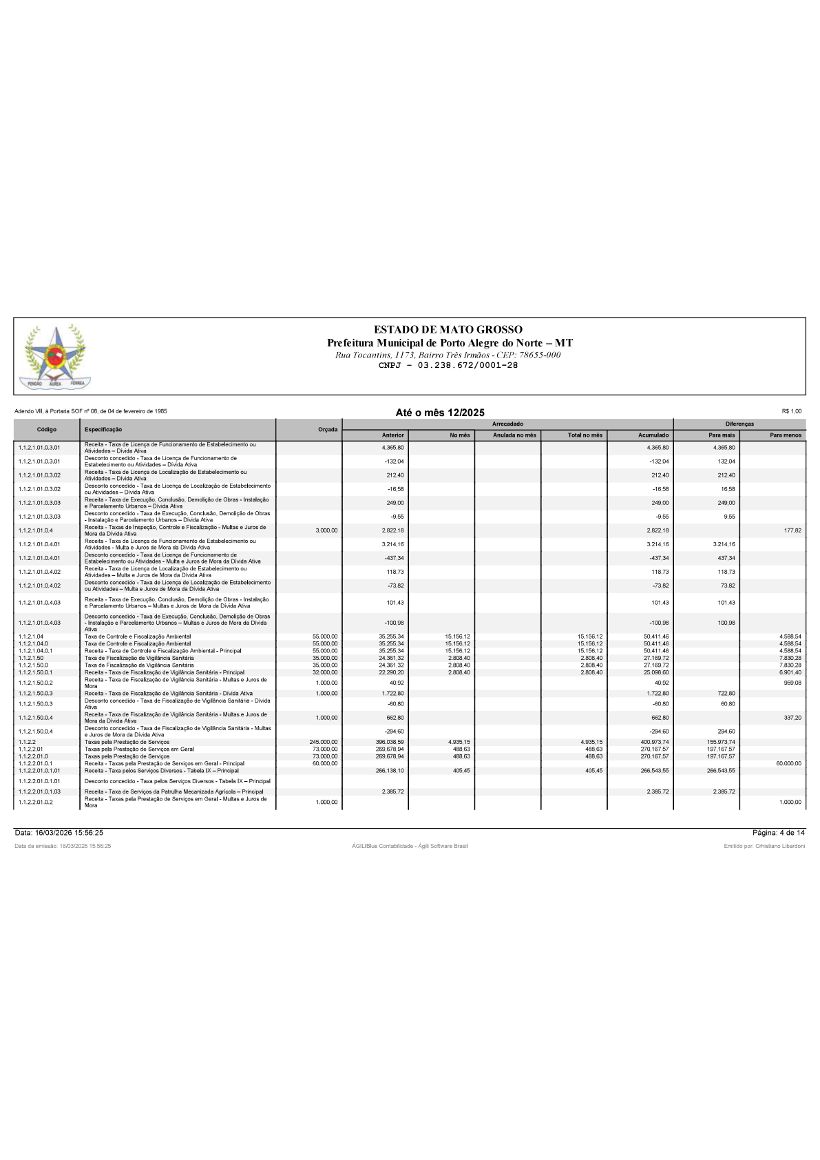 Página 70 | BALANÇO GERAL 2025 - CONTAS ANUAIS GESTÃO