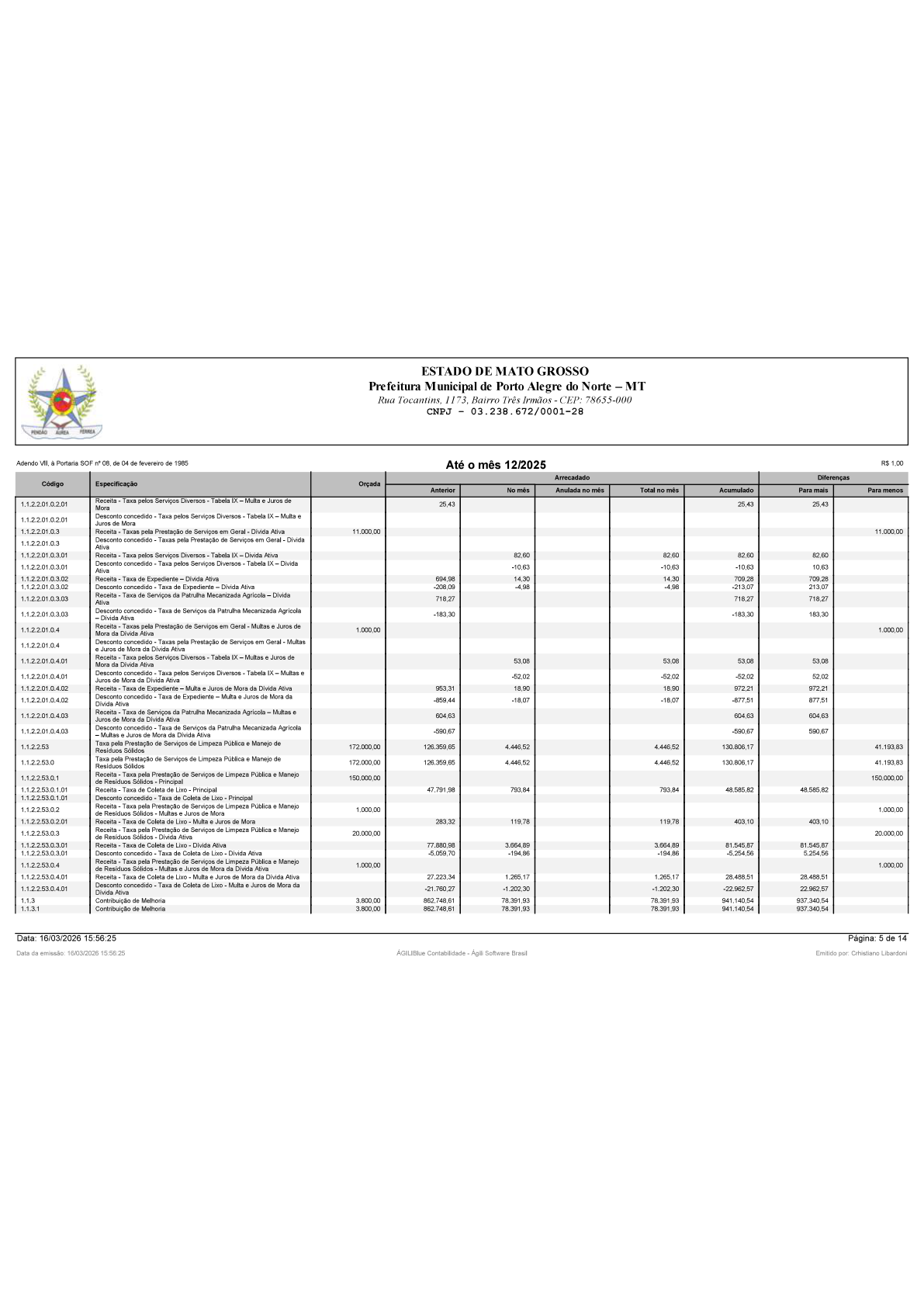 Página 71 | BALANÇO GERAL 2025 - CONTAS ANUAIS GESTÃO