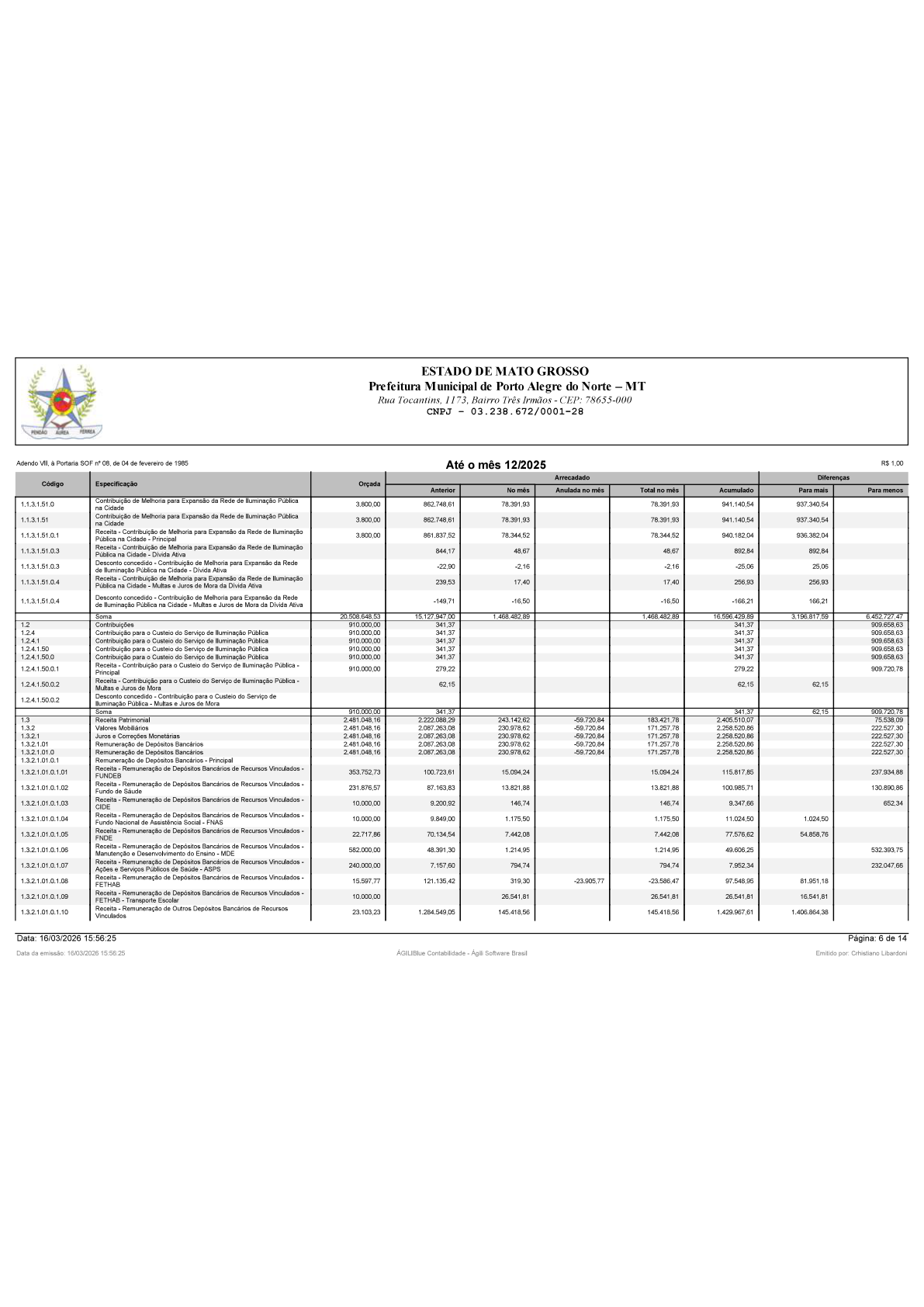 Página 72 | BALANÇO GERAL 2025 - CONTAS ANUAIS GESTÃO