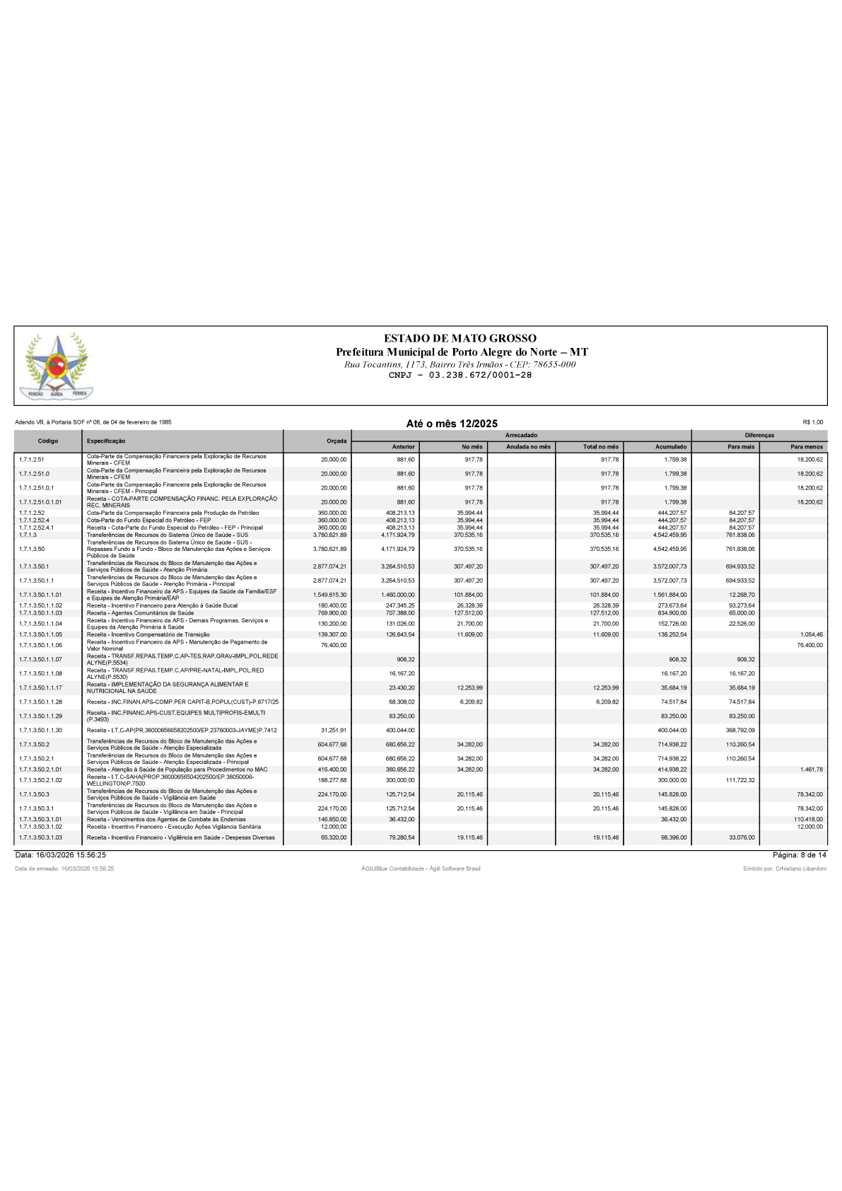 Página 74 | BALANÇO GERAL 2025 - CONTAS ANUAIS GESTÃO