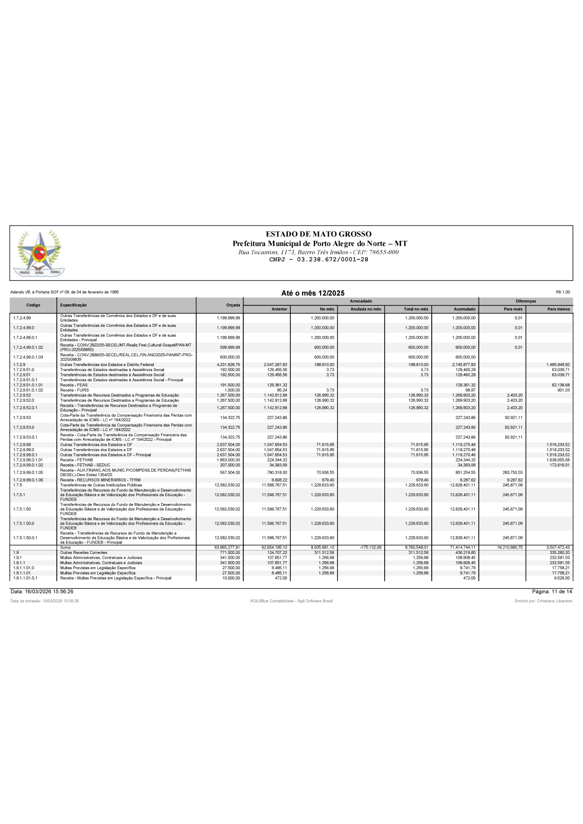 Página 77 | BALANÇO GERAL 2025 - CONTAS ANUAIS GESTÃO