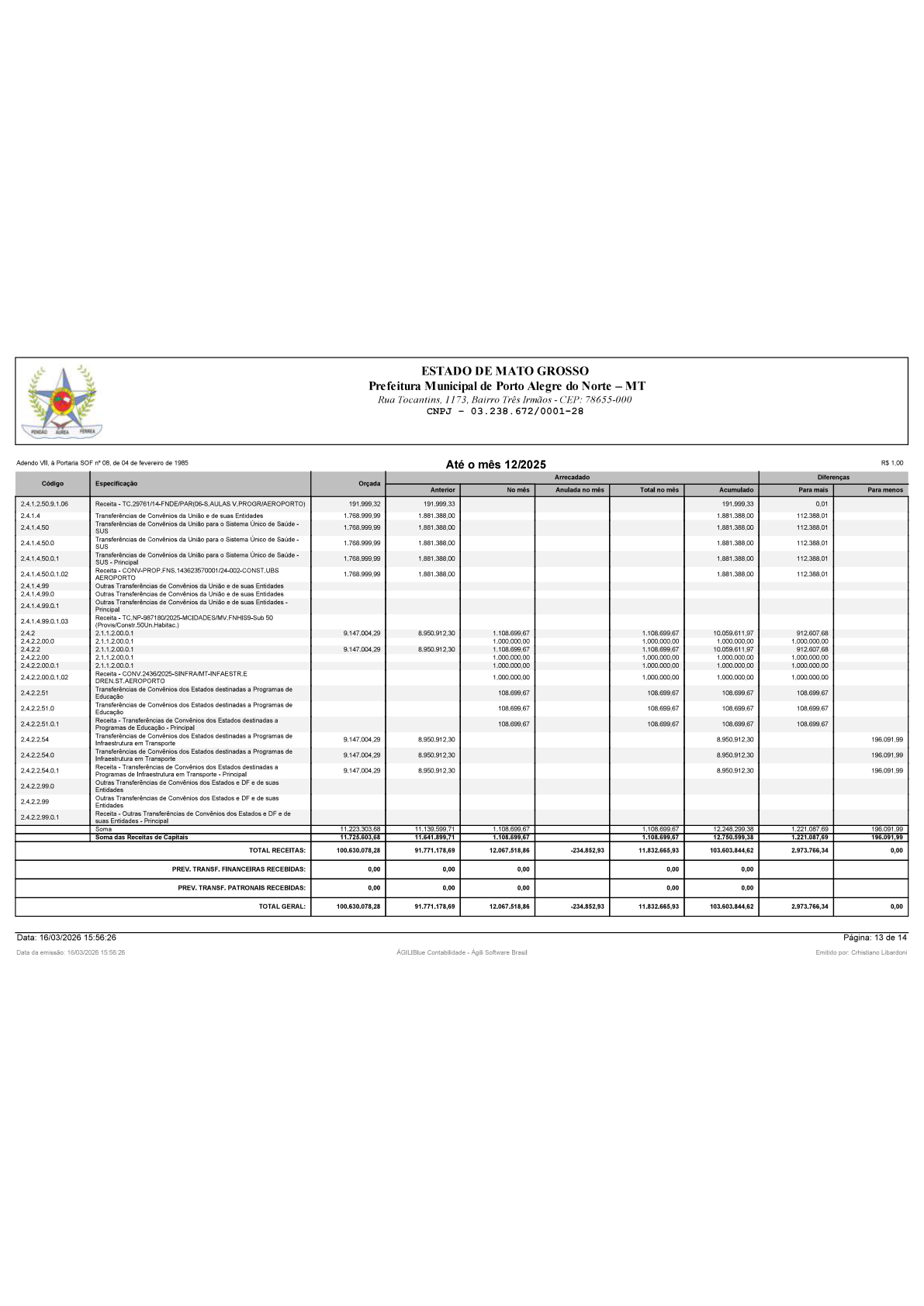 Página 79 | BALANÇO GERAL 2025 - CONTAS ANUAIS GESTÃO