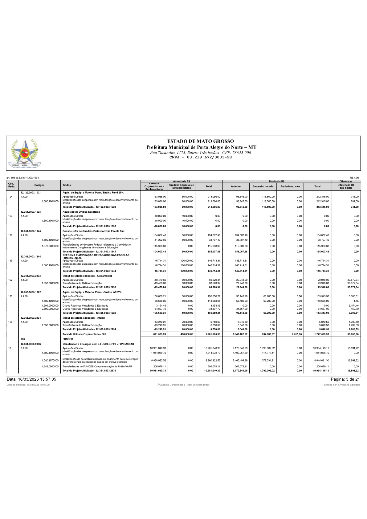 Página 83 | BALANÇO GERAL 2025 - CONTAS ANUAIS GESTÃO