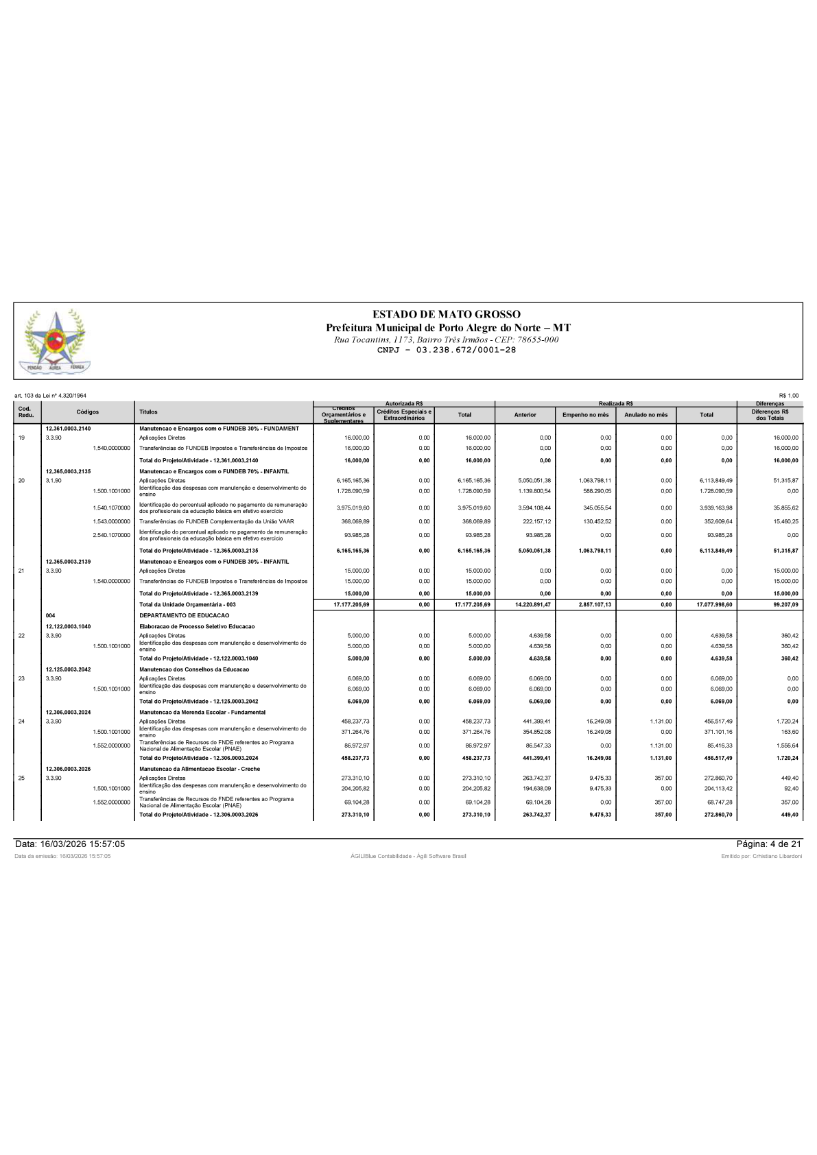 Página 84 | BALANÇO GERAL 2025 - CONTAS ANUAIS GESTÃO