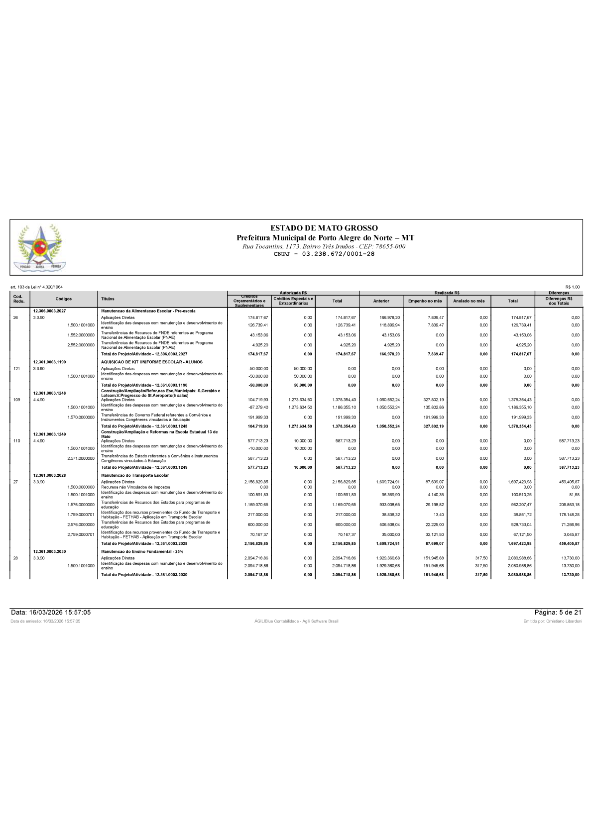 Página 85 | BALANÇO GERAL 2025 - CONTAS ANUAIS GESTÃO