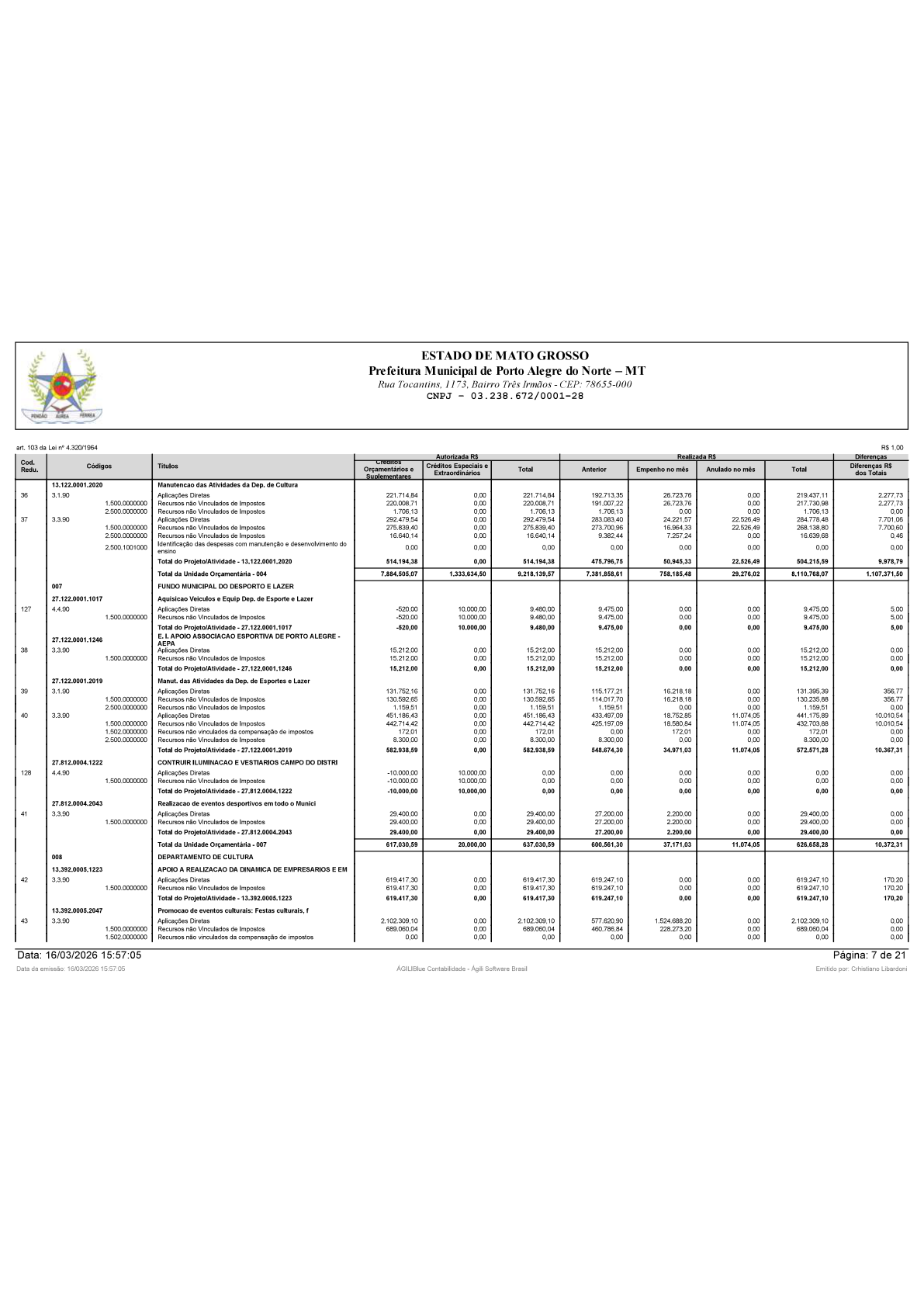 Página 87 | BALANÇO GERAL 2025 - CONTAS ANUAIS GESTÃO