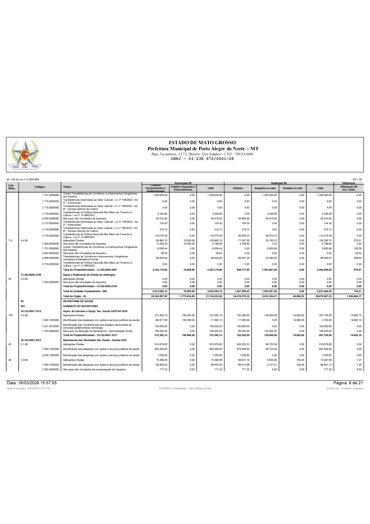 Página 88 | BALANÇO GERAL 2025 - CONTAS ANUAIS GESTÃO
