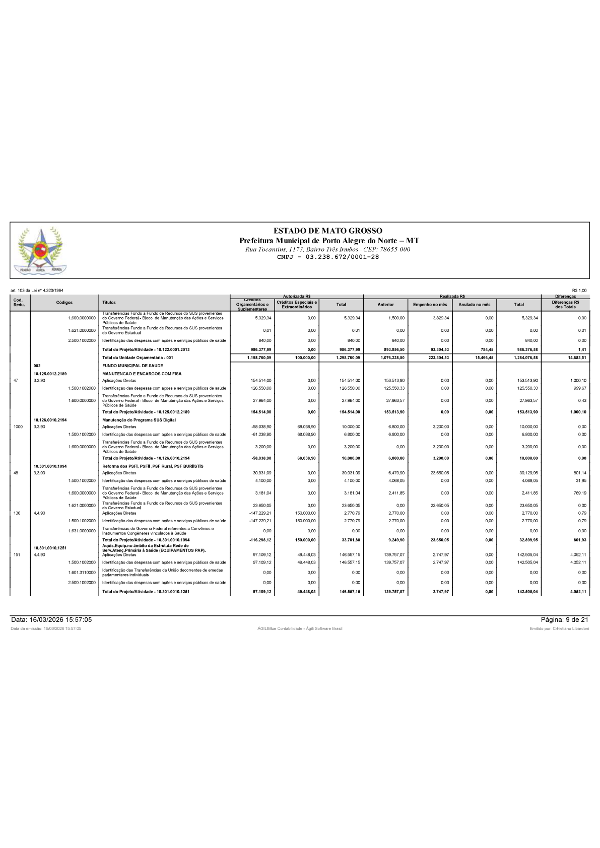 Página 89 | BALANÇO GERAL 2025 - CONTAS ANUAIS GESTÃO