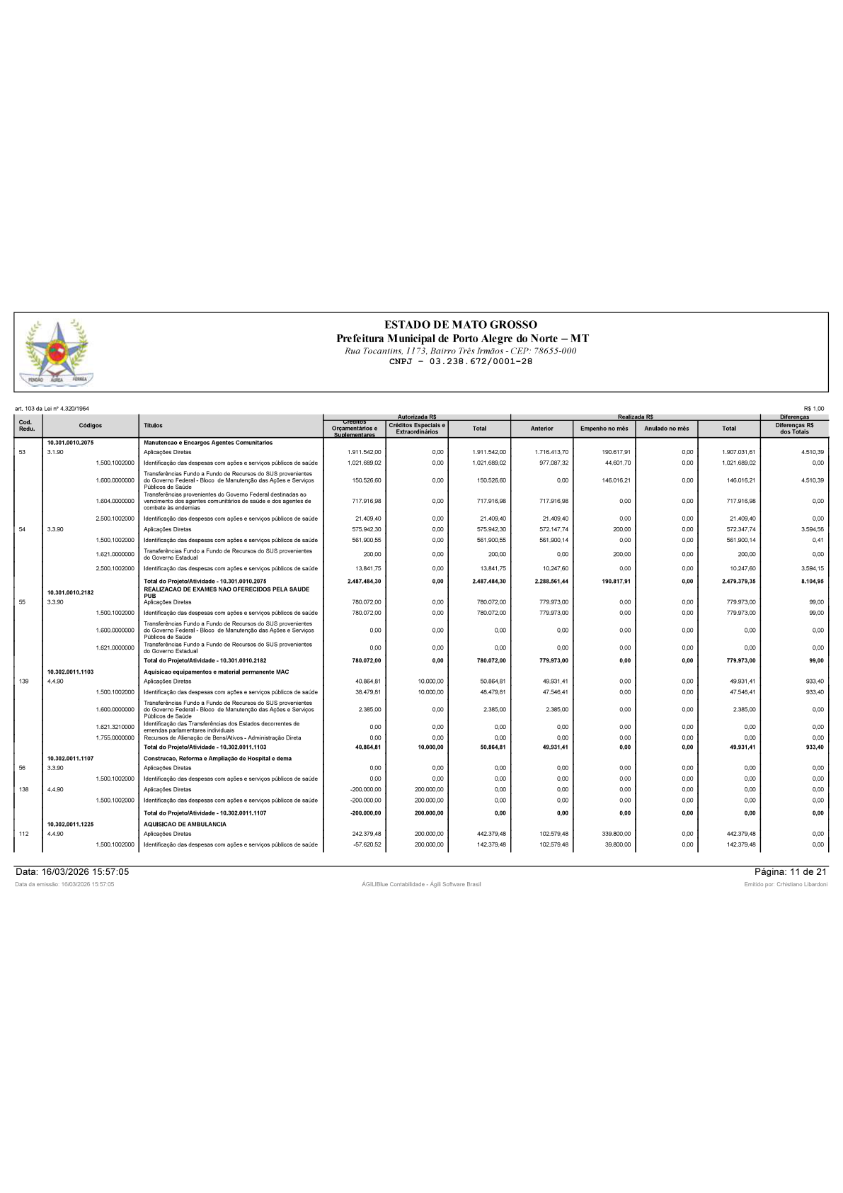 Página 91 | BALANÇO GERAL 2025 - CONTAS ANUAIS GESTÃO