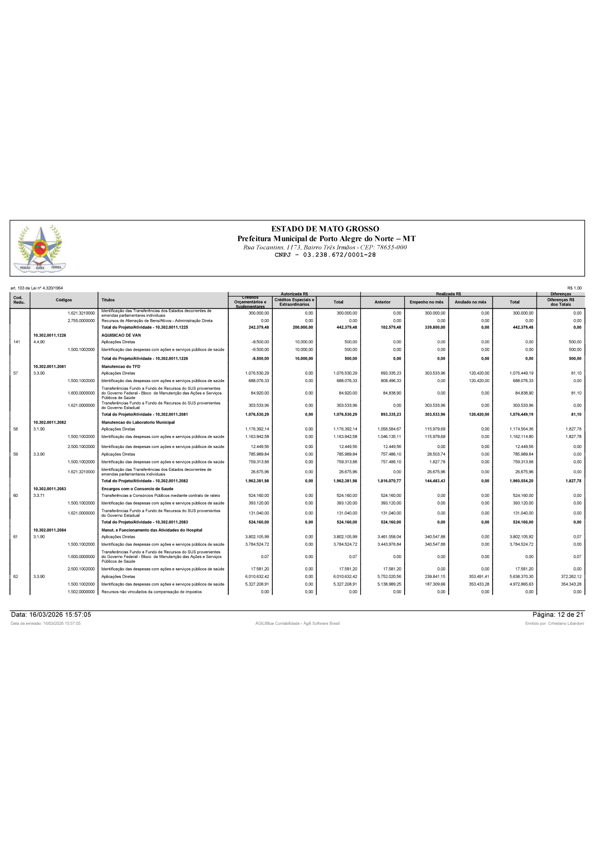 Página 92 | BALANÇO GERAL 2025 - CONTAS ANUAIS GESTÃO