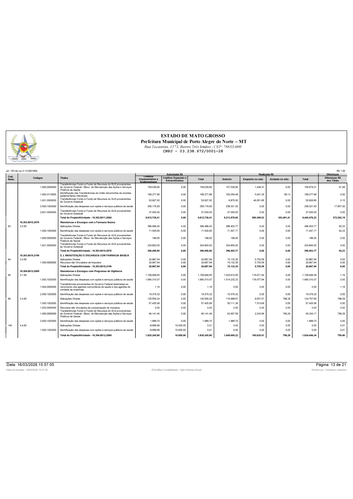 Página 93 | BALANÇO GERAL 2025 - CONTAS ANUAIS GESTÃO