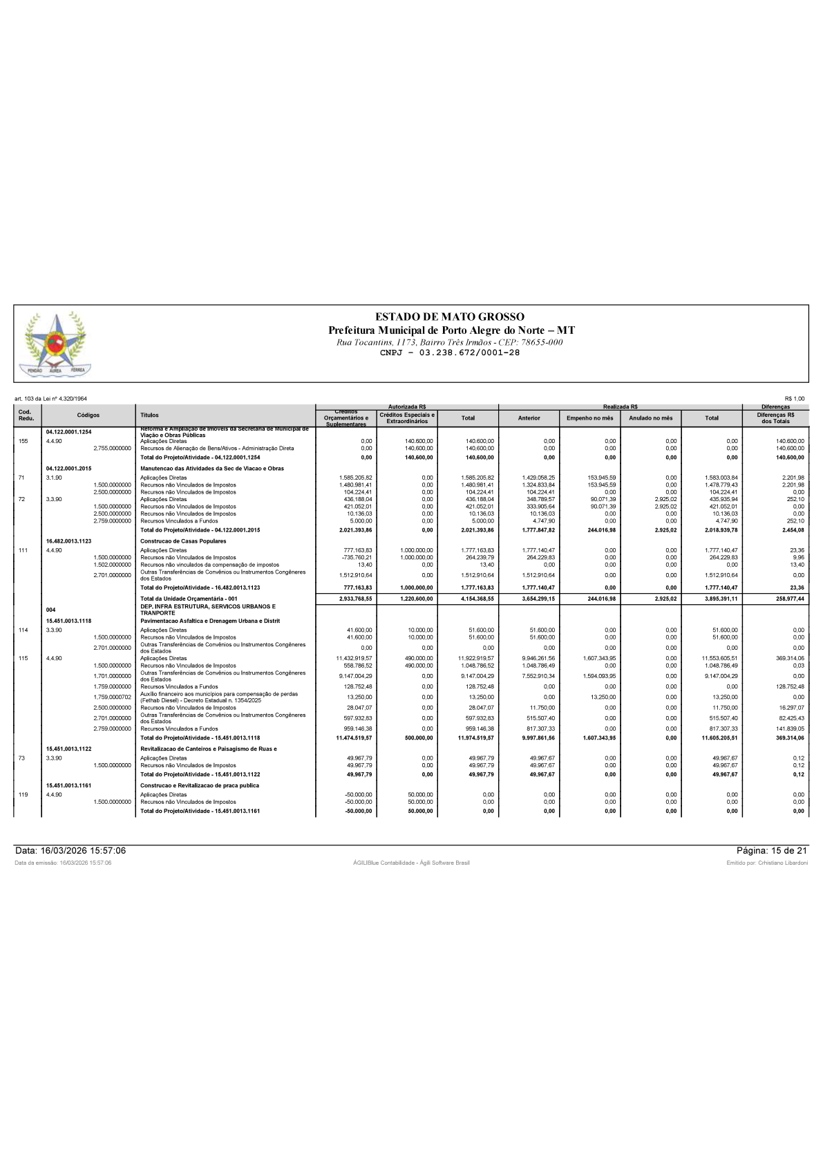 Página 95 | BALANÇO GERAL 2025 - CONTAS ANUAIS GESTÃO