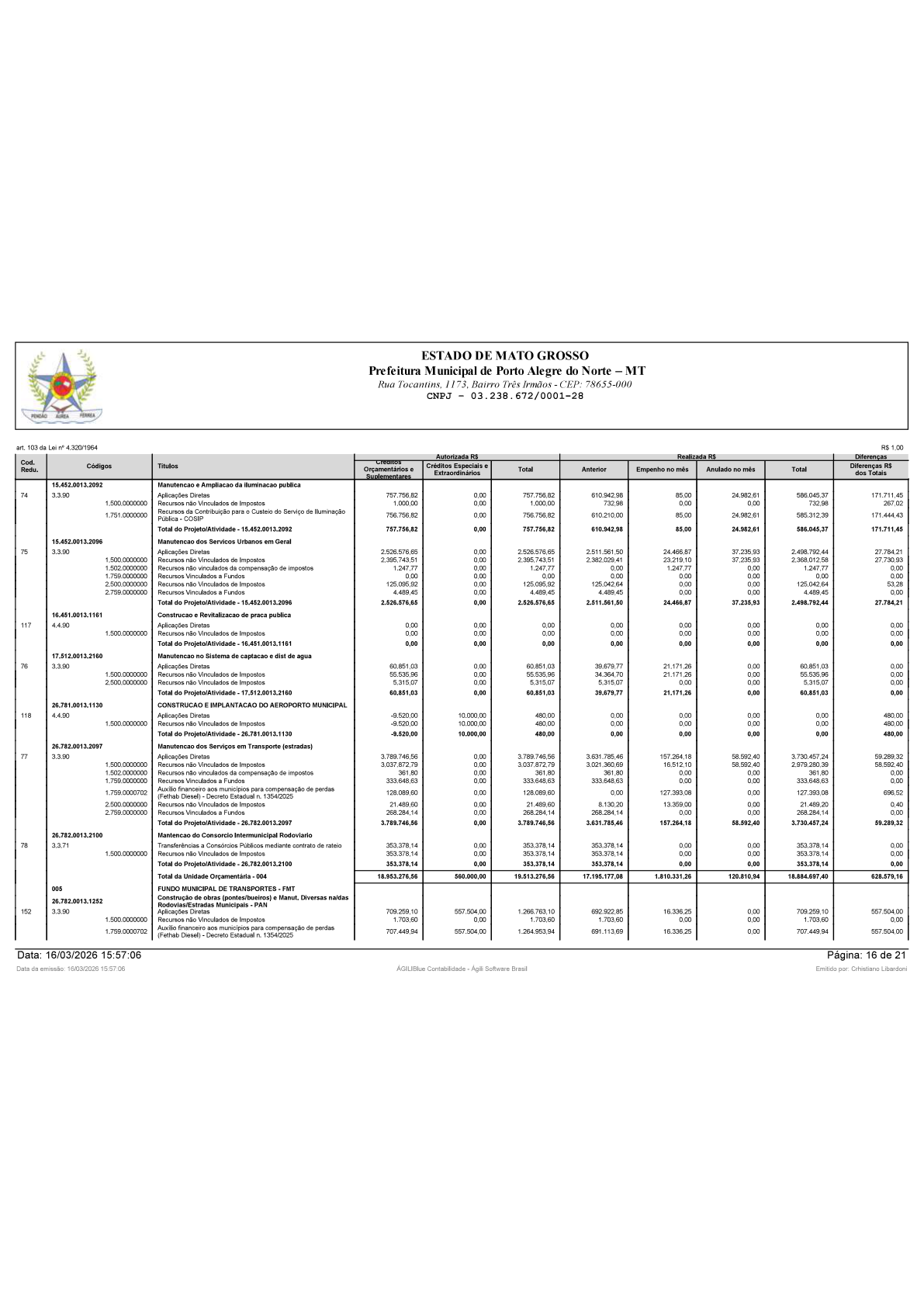 Página 96 | BALANÇO GERAL 2025 - CONTAS ANUAIS GESTÃO