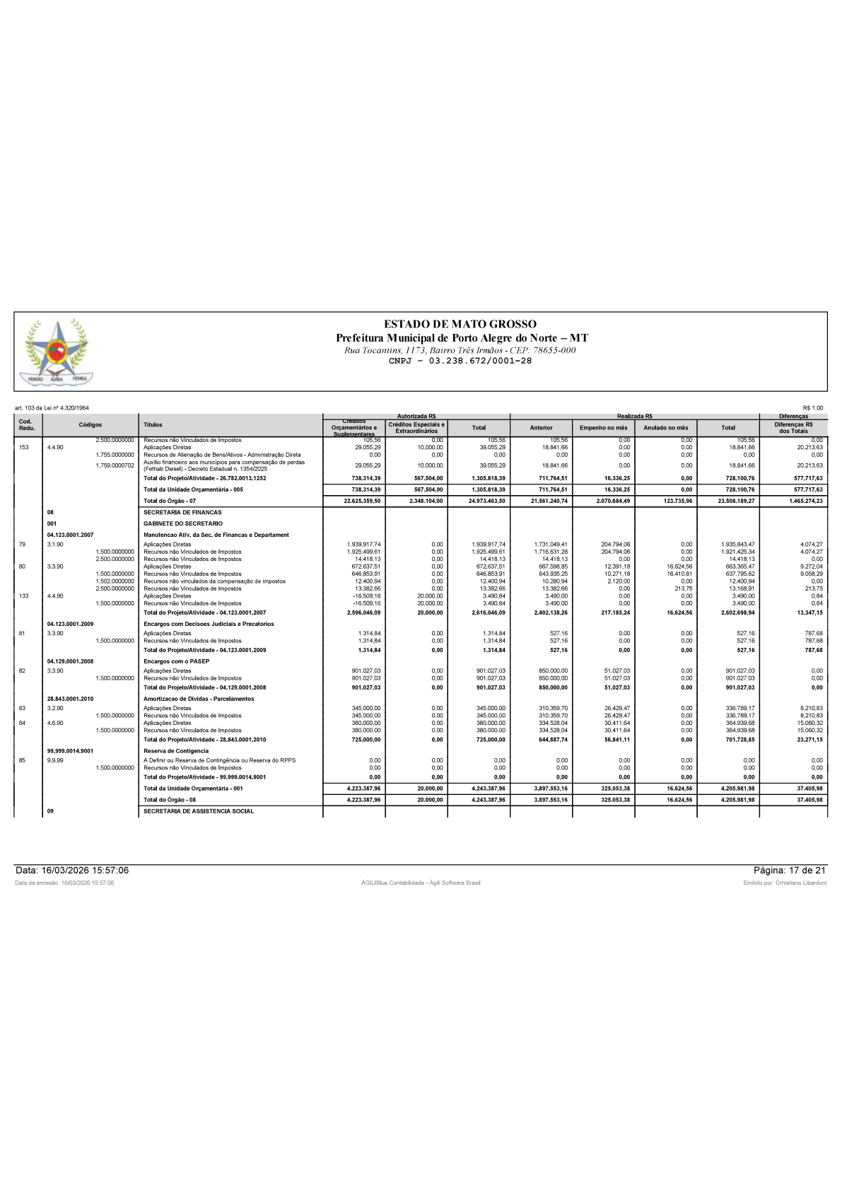 Página 97 | BALANÇO GERAL 2025 - CONTAS ANUAIS GESTÃO