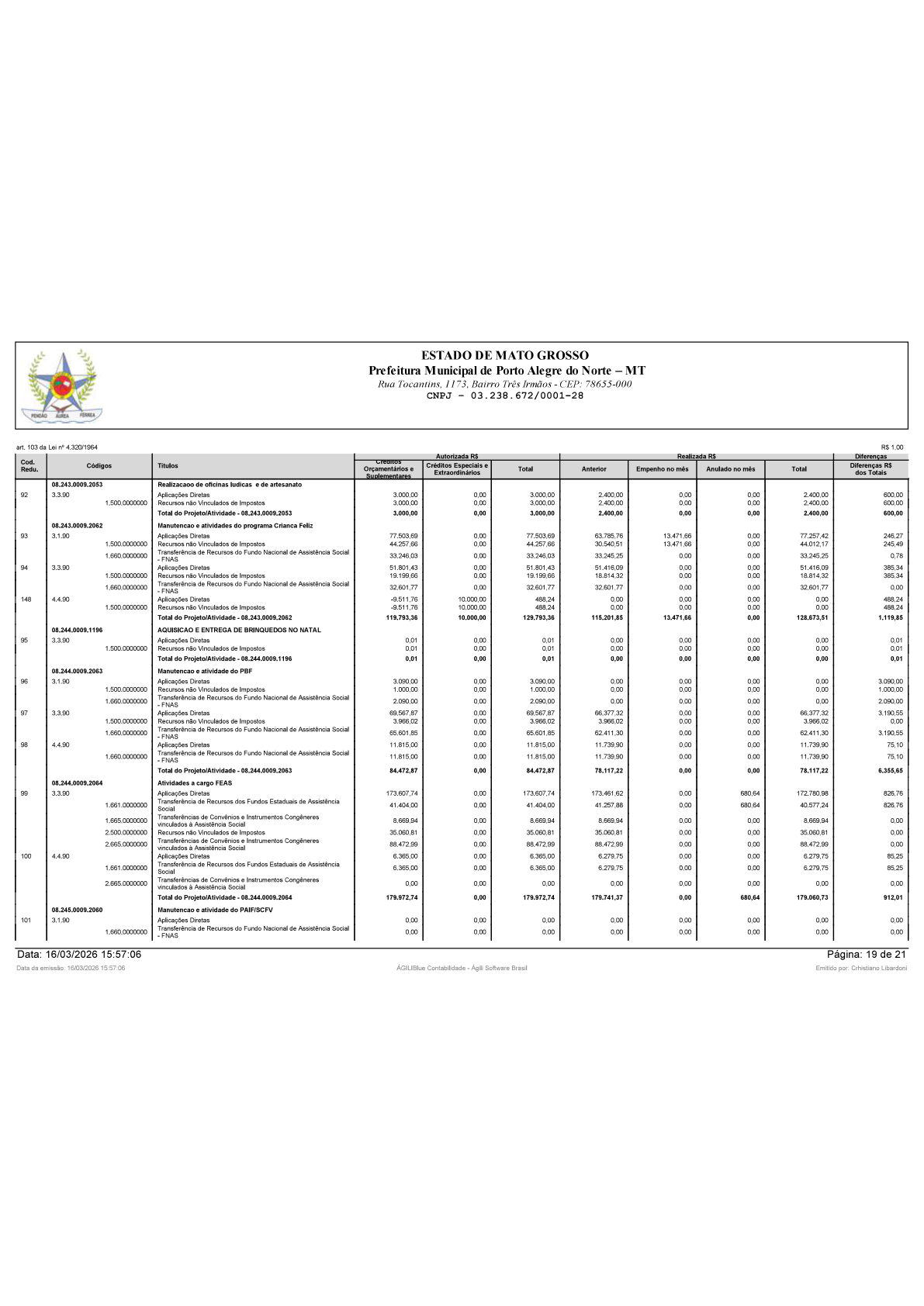 Página 99 | BALANÇO GERAL 2025 - CONTAS ANUAIS GESTÃO