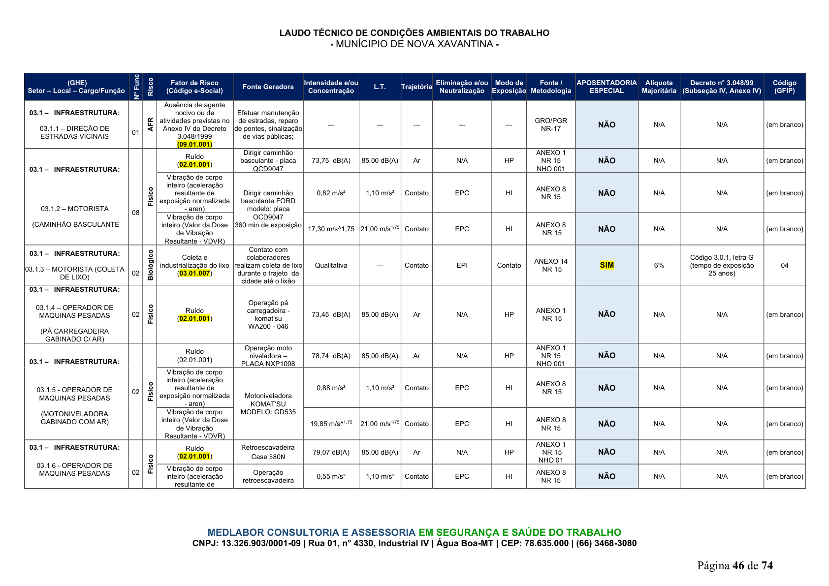 Página 47 | DECRETO Nº 7.230, DE 18 DE MAIO DE 2026