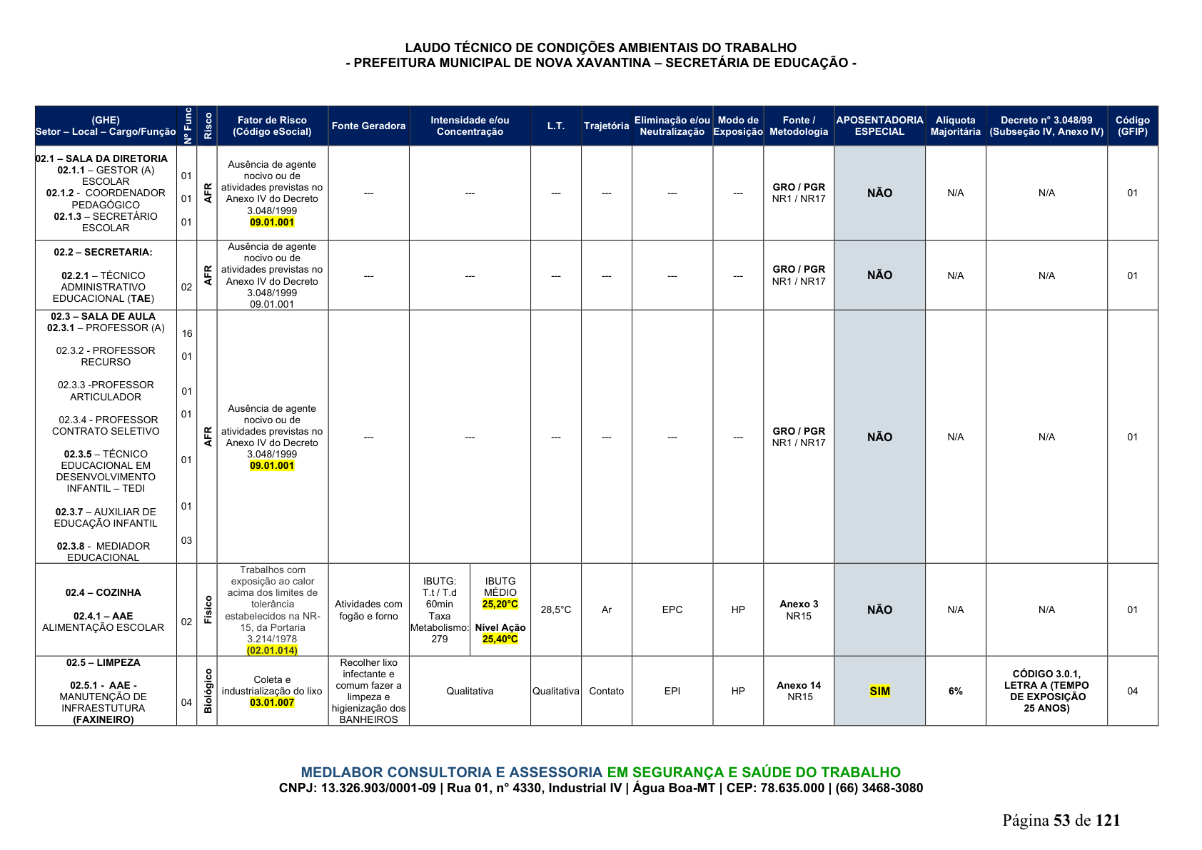 Página 54 | DECRETO Nº 7.230, DE 18 DE MAIO DE 2026