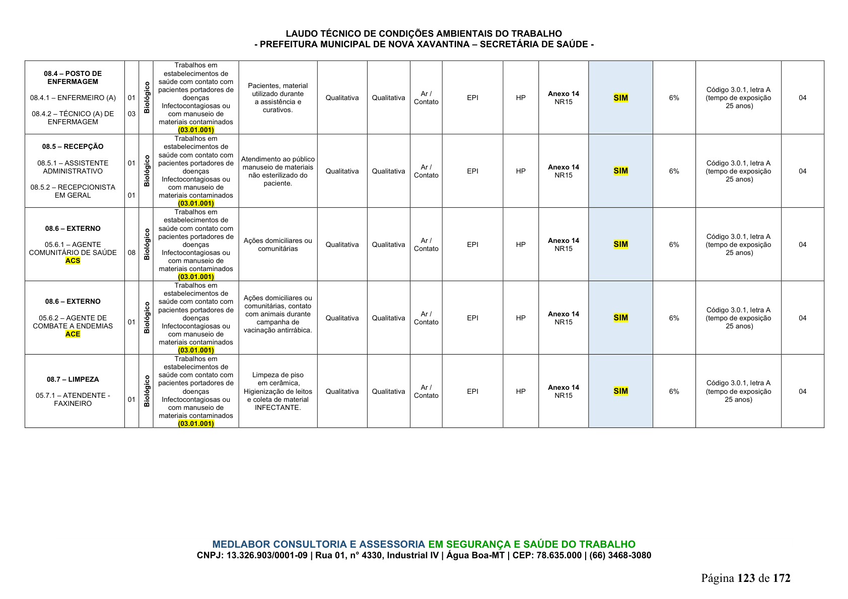 Página 124 | DECRETO Nº 7.230, DE 18 DE MAIO DE 2026