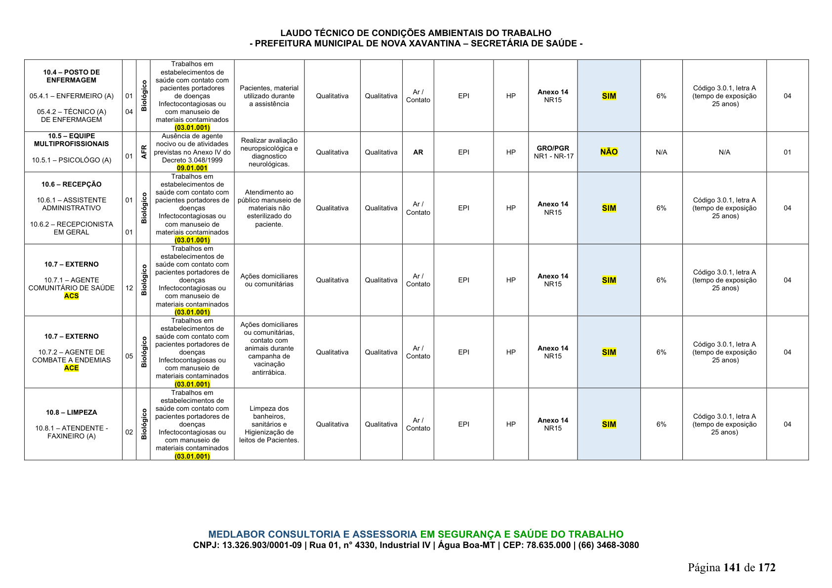 Página 142 | DECRETO Nº 7.230, DE 18 DE MAIO DE 2026