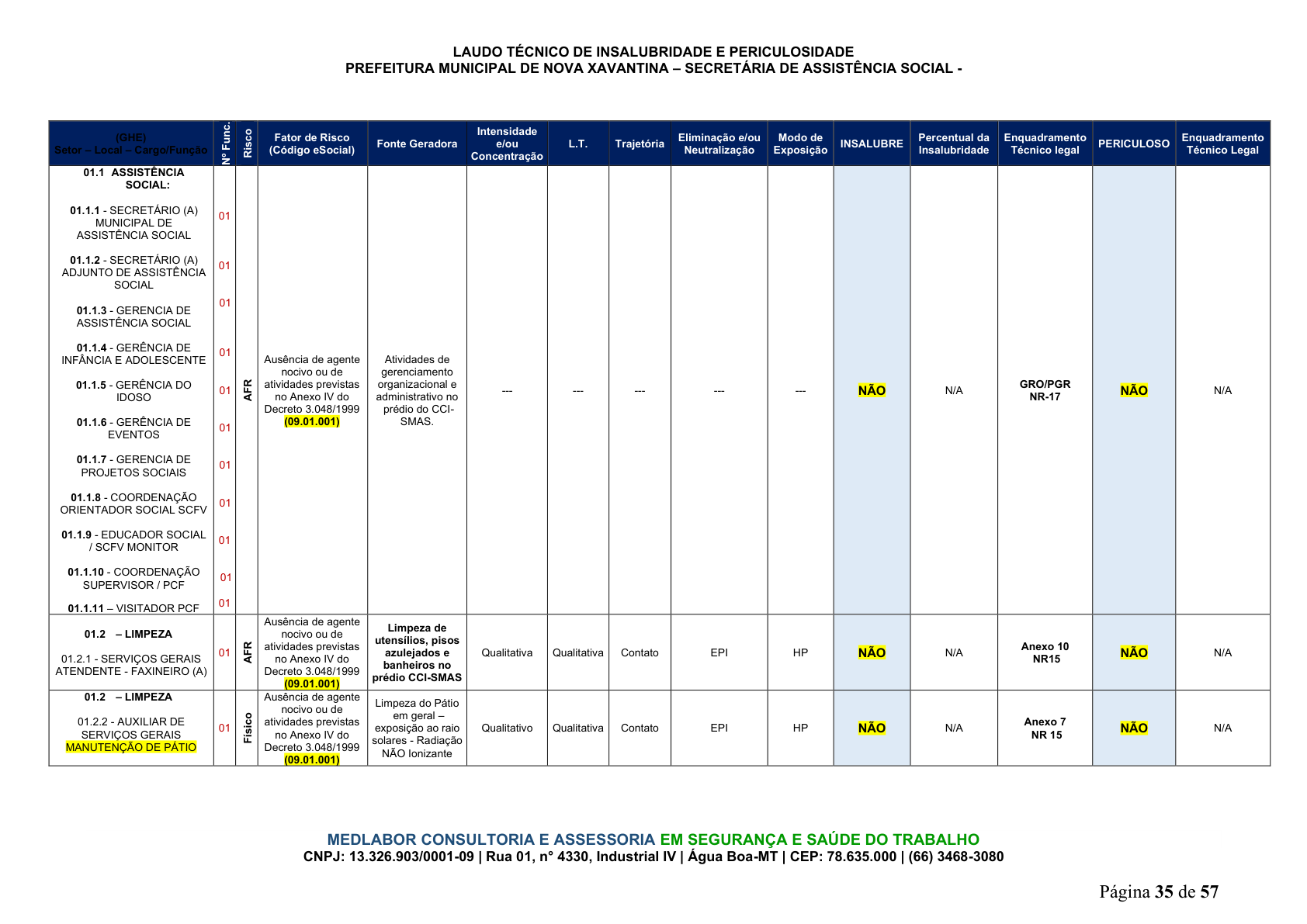 Página 36 | DECRETO Nº 7.230, DE 18 DE MAIO DE 2026