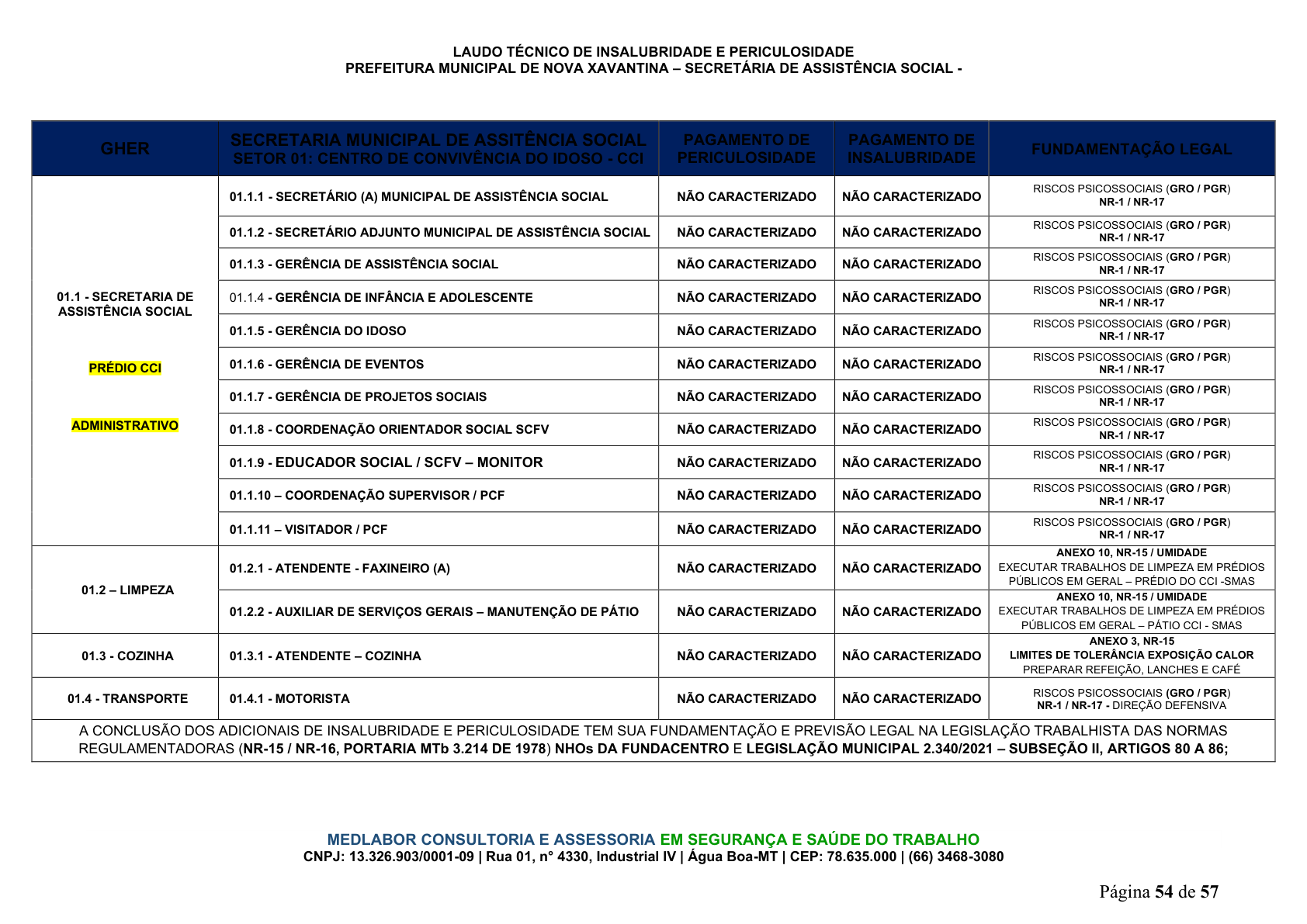 Página 55 | DECRETO Nº 7.230, DE 18 DE MAIO DE 2026