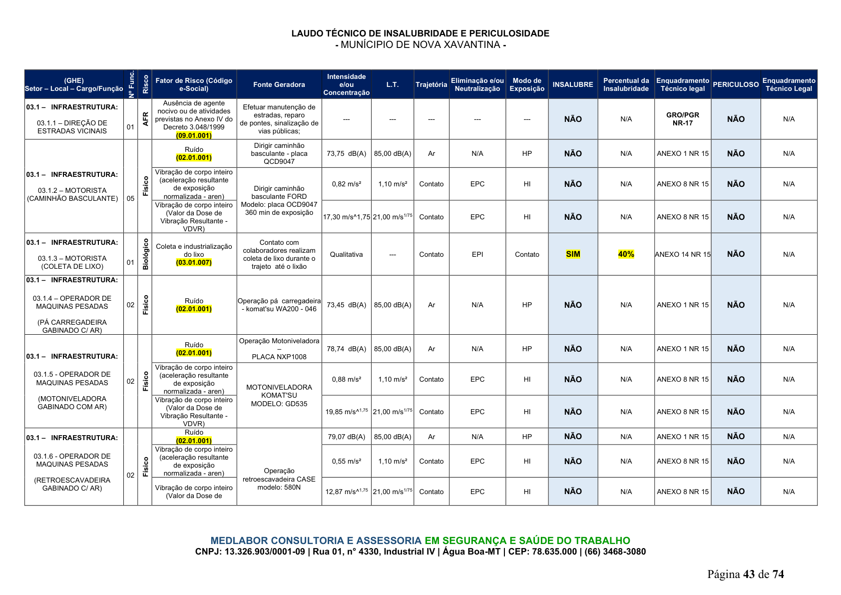 Página 44 | DECRETO Nº 7.230, DE 18 DE MAIO DE 2026