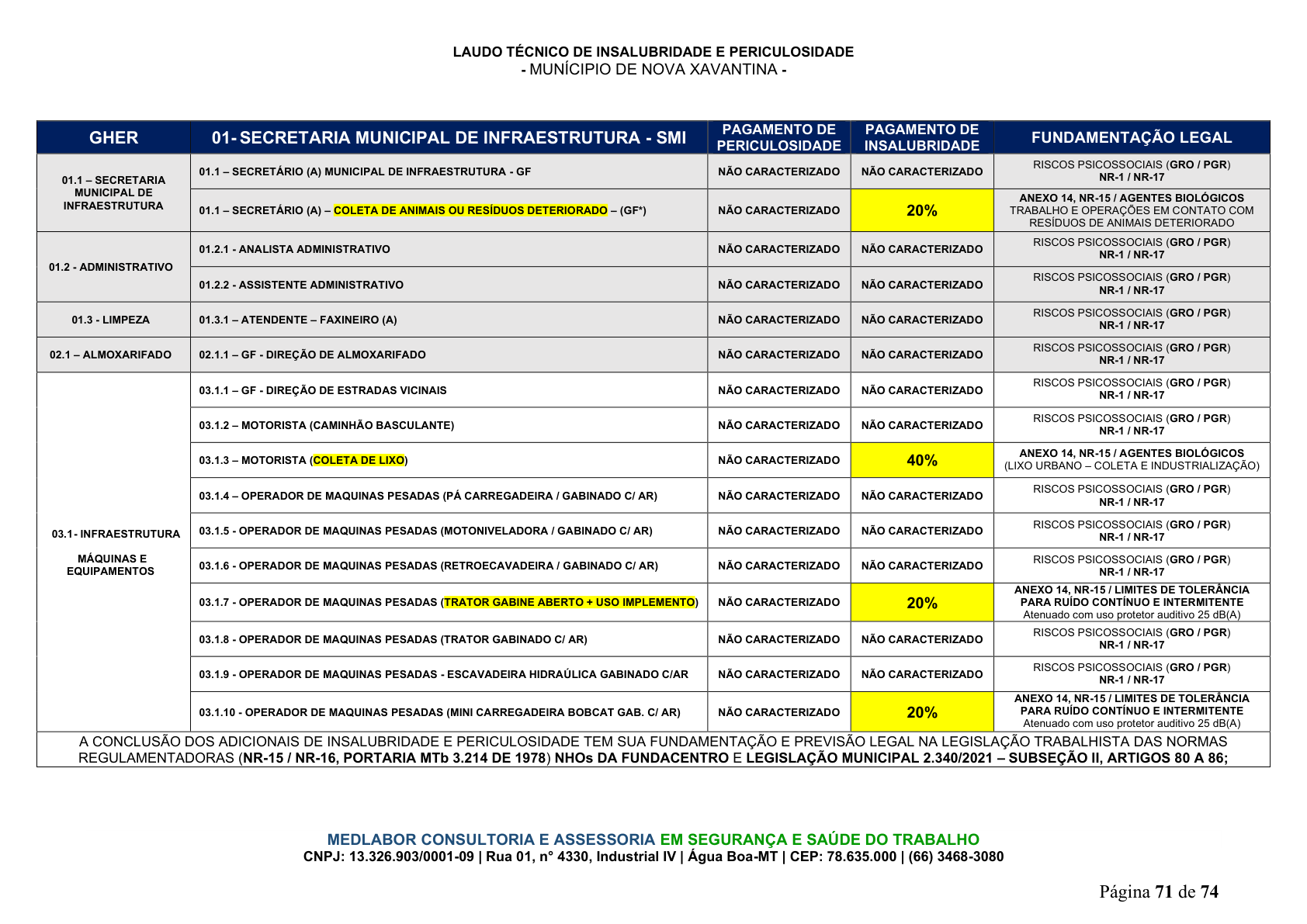 Página 72 | DECRETO Nº 7.230, DE 18 DE MAIO DE 2026