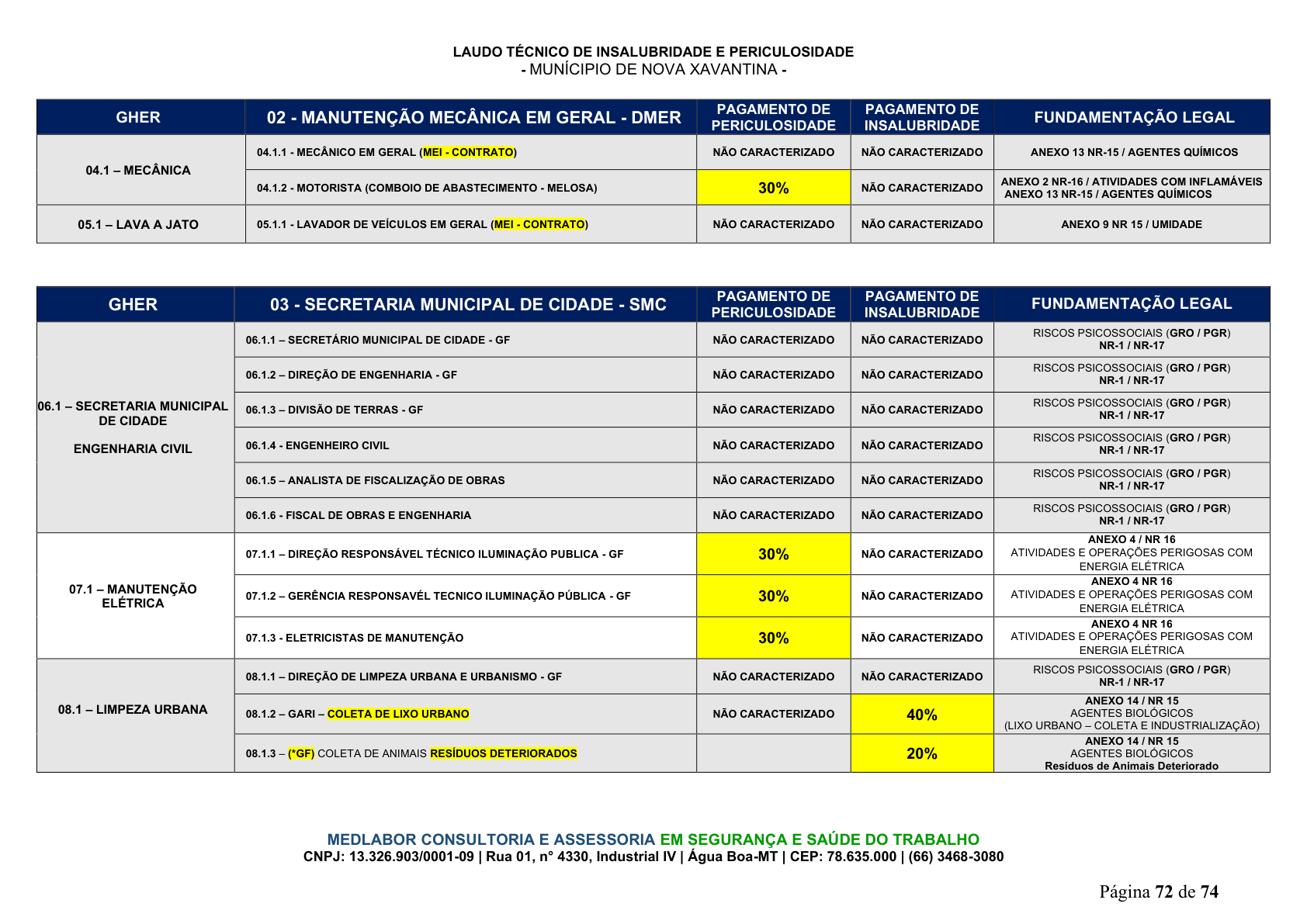 Página 73 | DECRETO Nº 7.230, DE 18 DE MAIO DE 2026