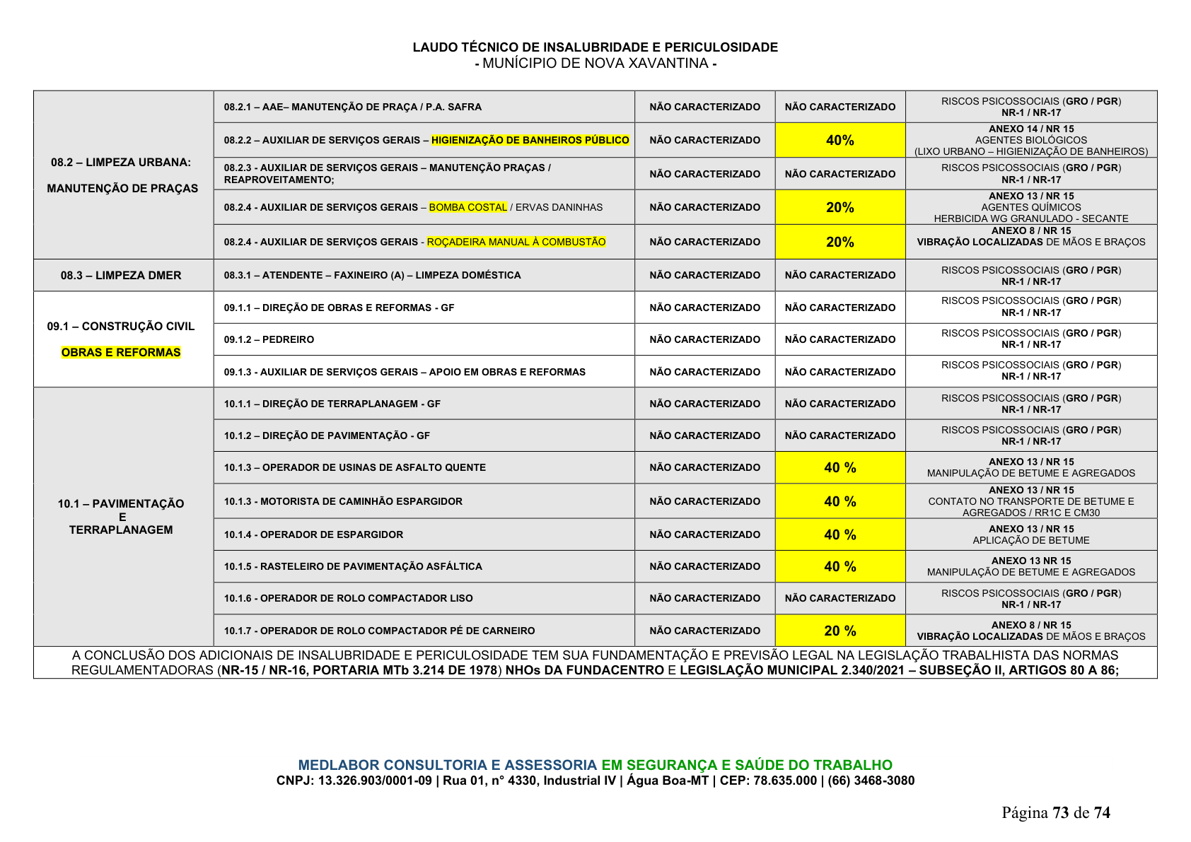 Página 74 | DECRETO Nº 7.230, DE 18 DE MAIO DE 2026