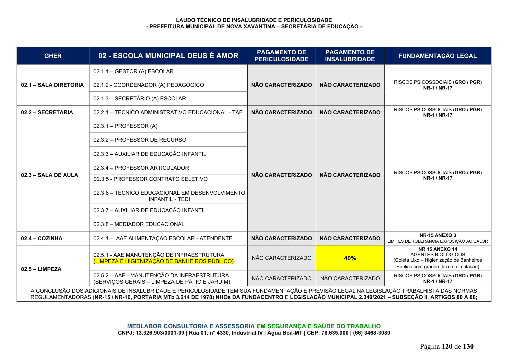 Página 121 | DECRETO Nº 7.230, DE 18 DE MAIO DE 2026