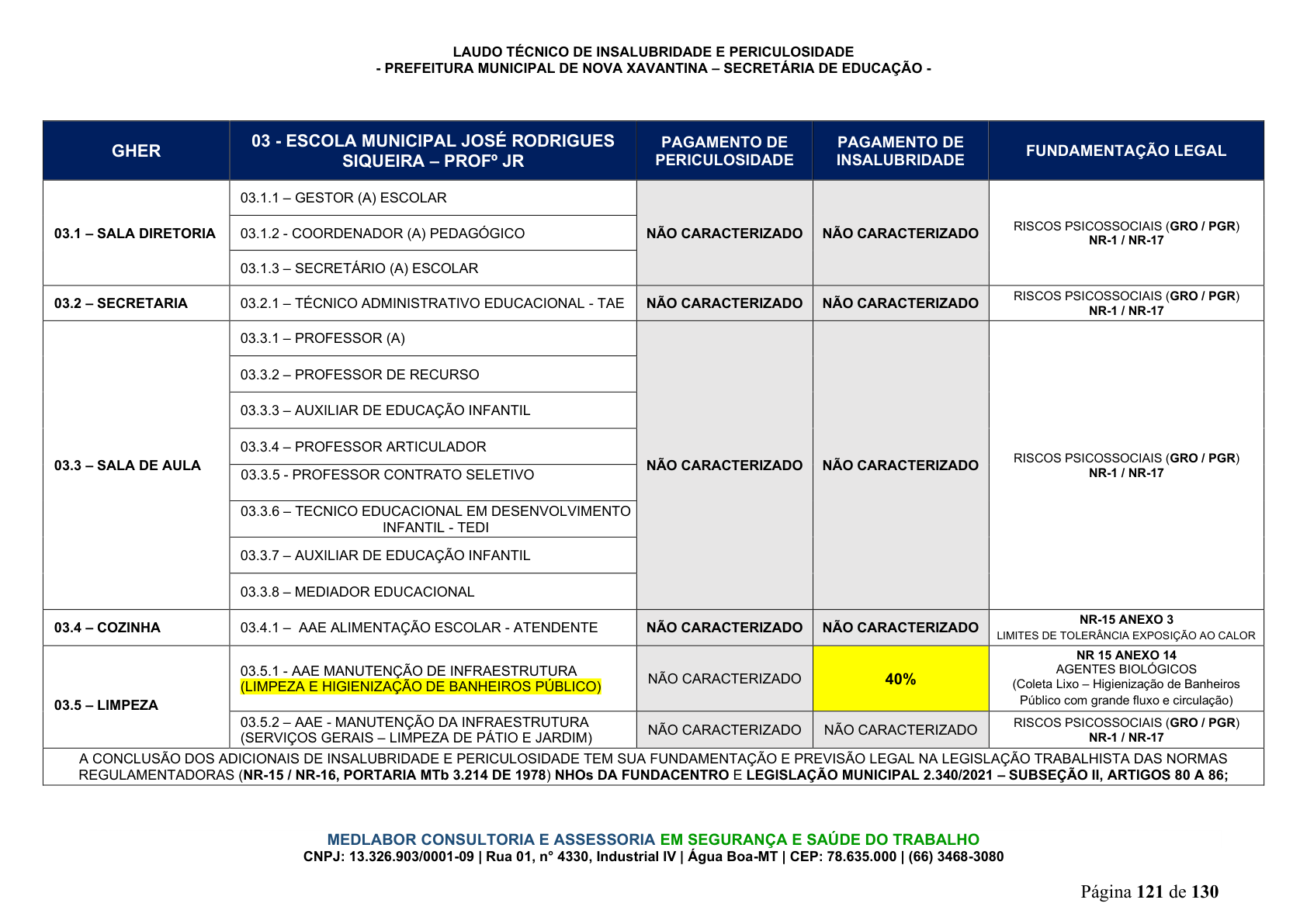 Página 122 | DECRETO Nº 7.230, DE 18 DE MAIO DE 2026